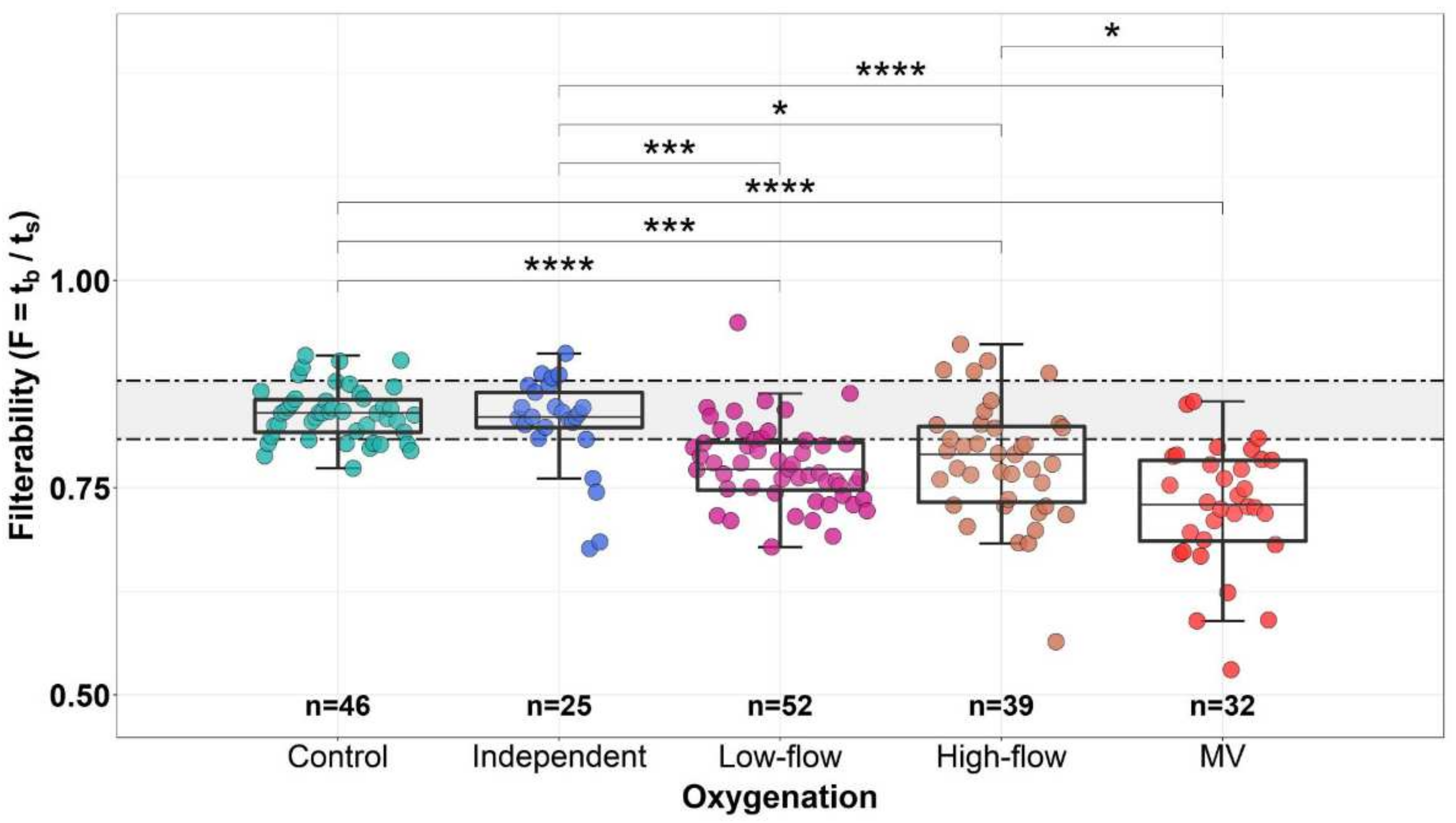 Biomolecules 12 00782 g006 550