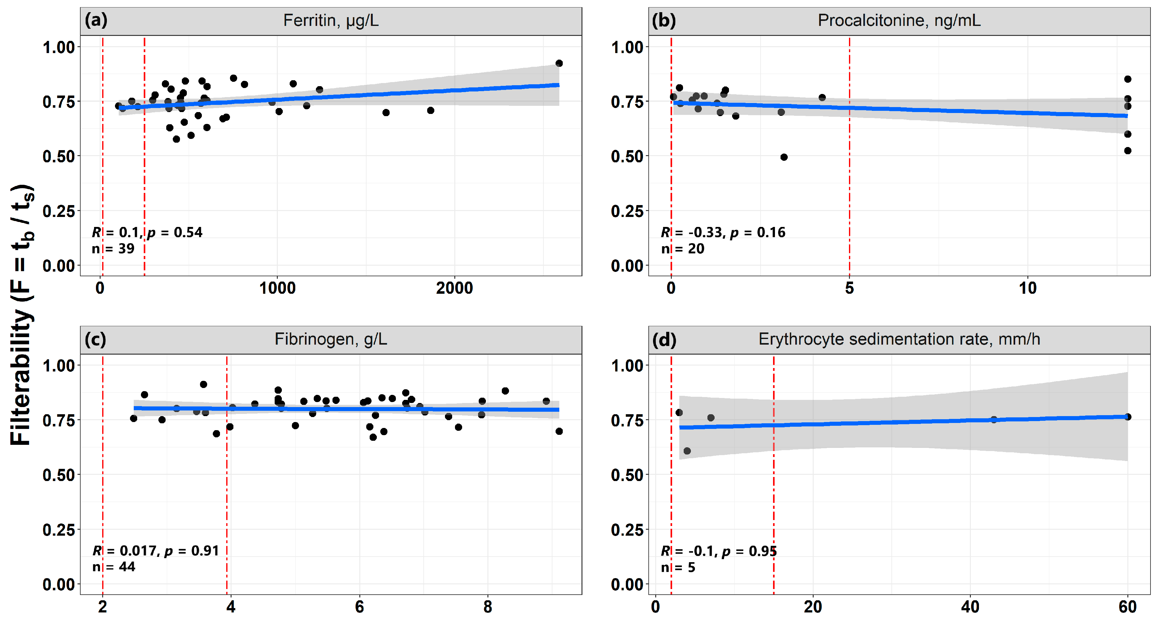Biomolecules 12 00782 g008 550