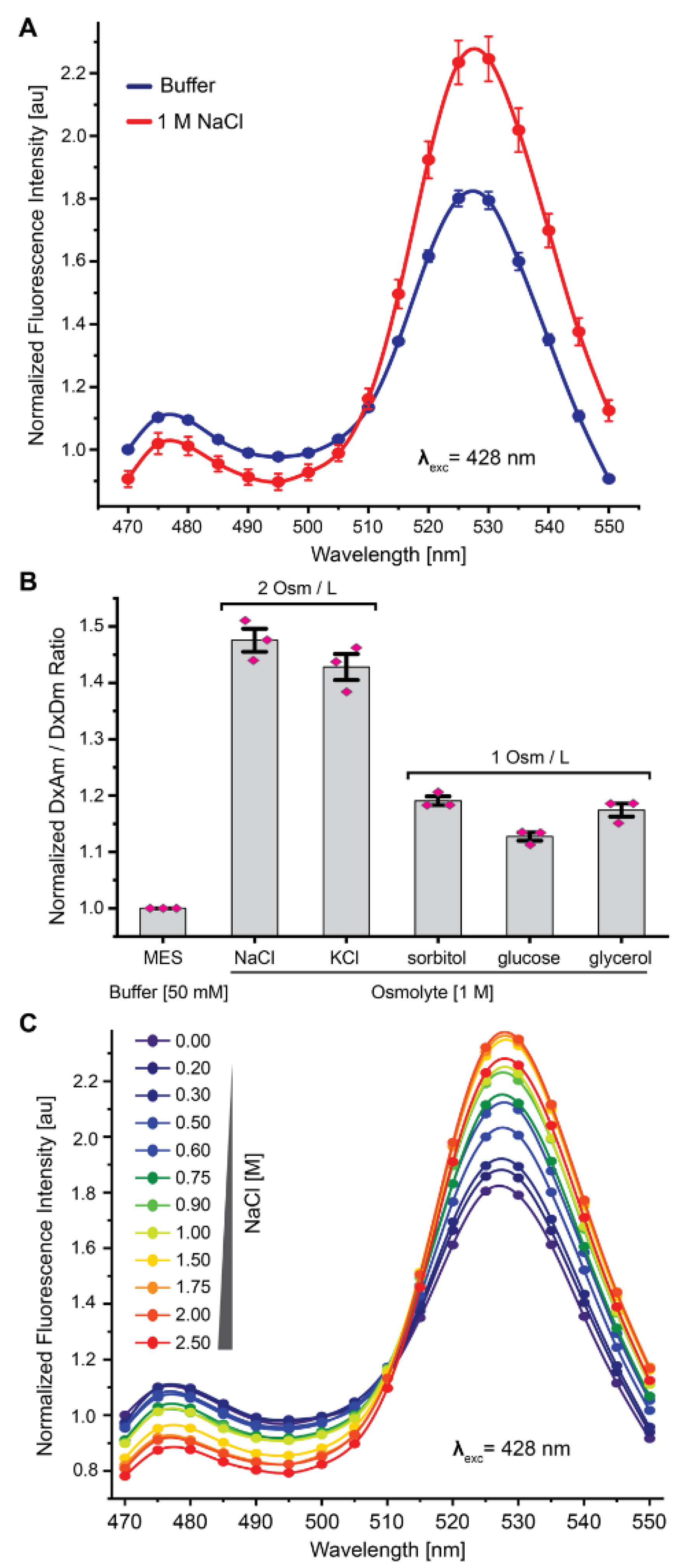Biomolecules 12 00787 g002 Biomolecules 12 00787 g002