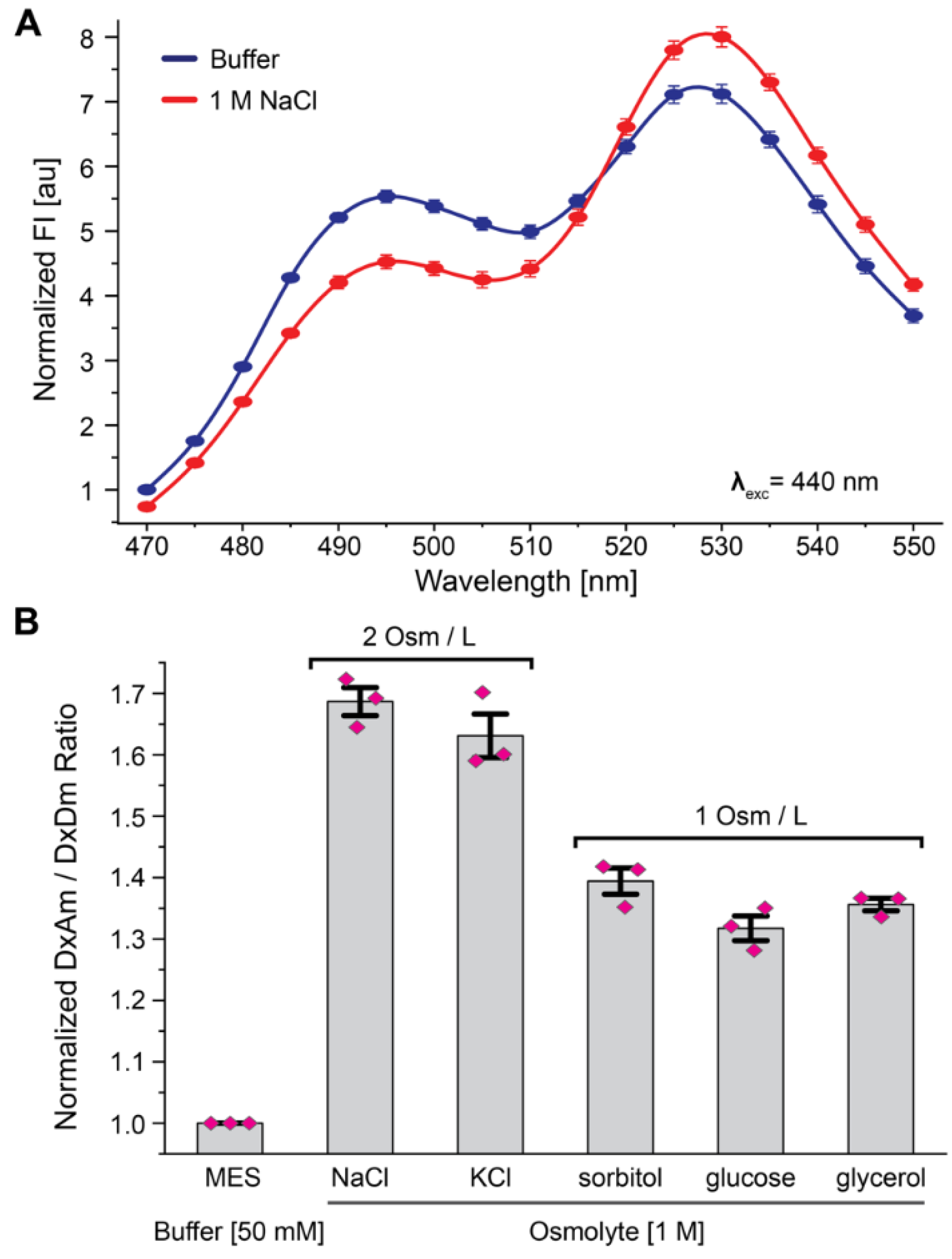 Biomolecules 12 00787 g003 Biomolecules 12 00787 g003