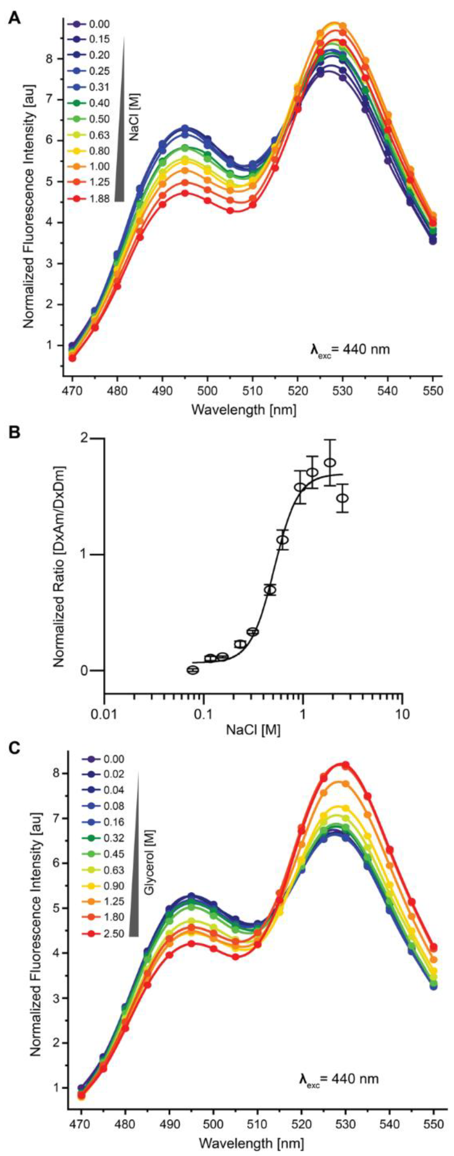 Biomolecules 12 00787 g004 Biomolecules 12 00787 g004