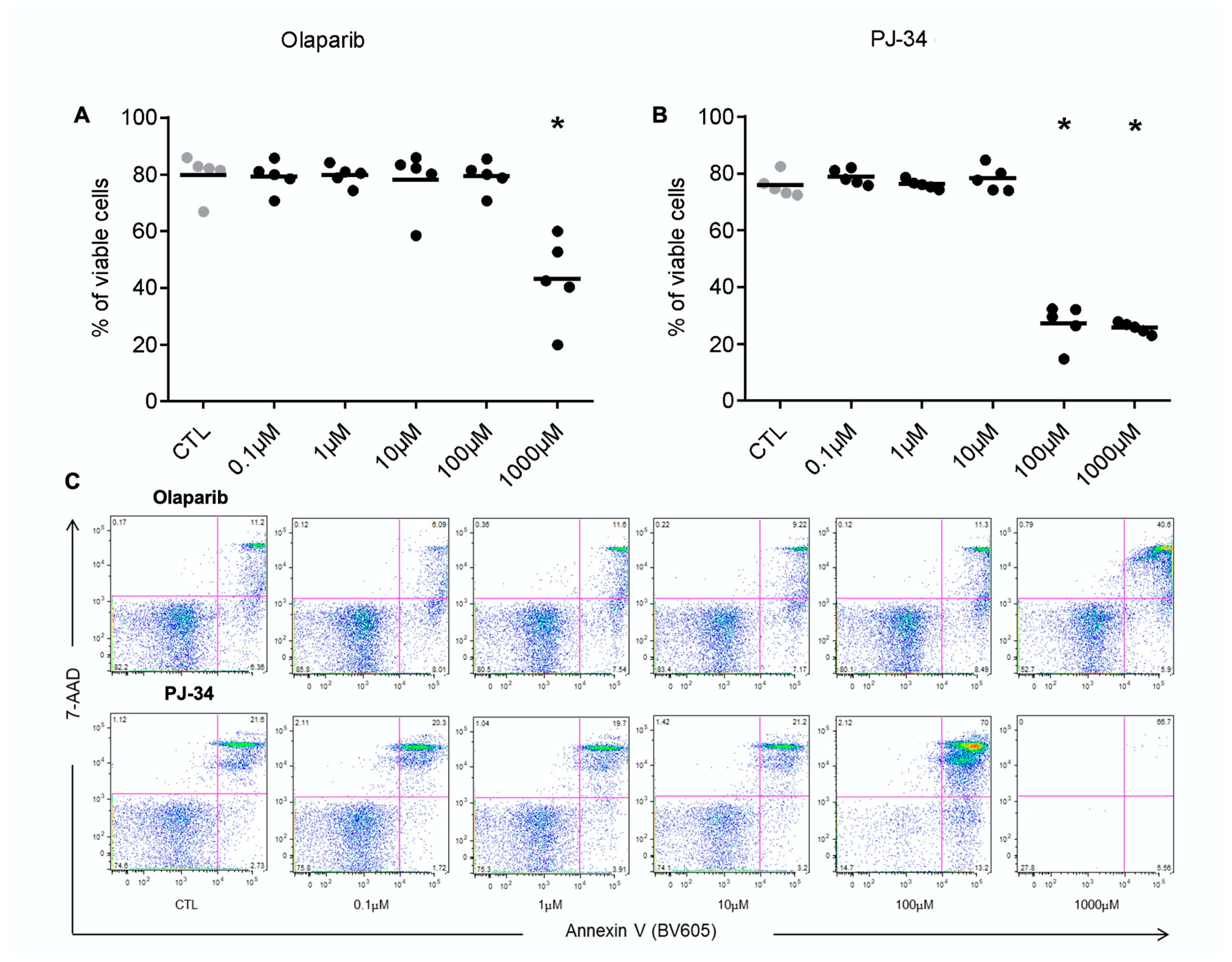 Biomolecules 12 00788 g001 550