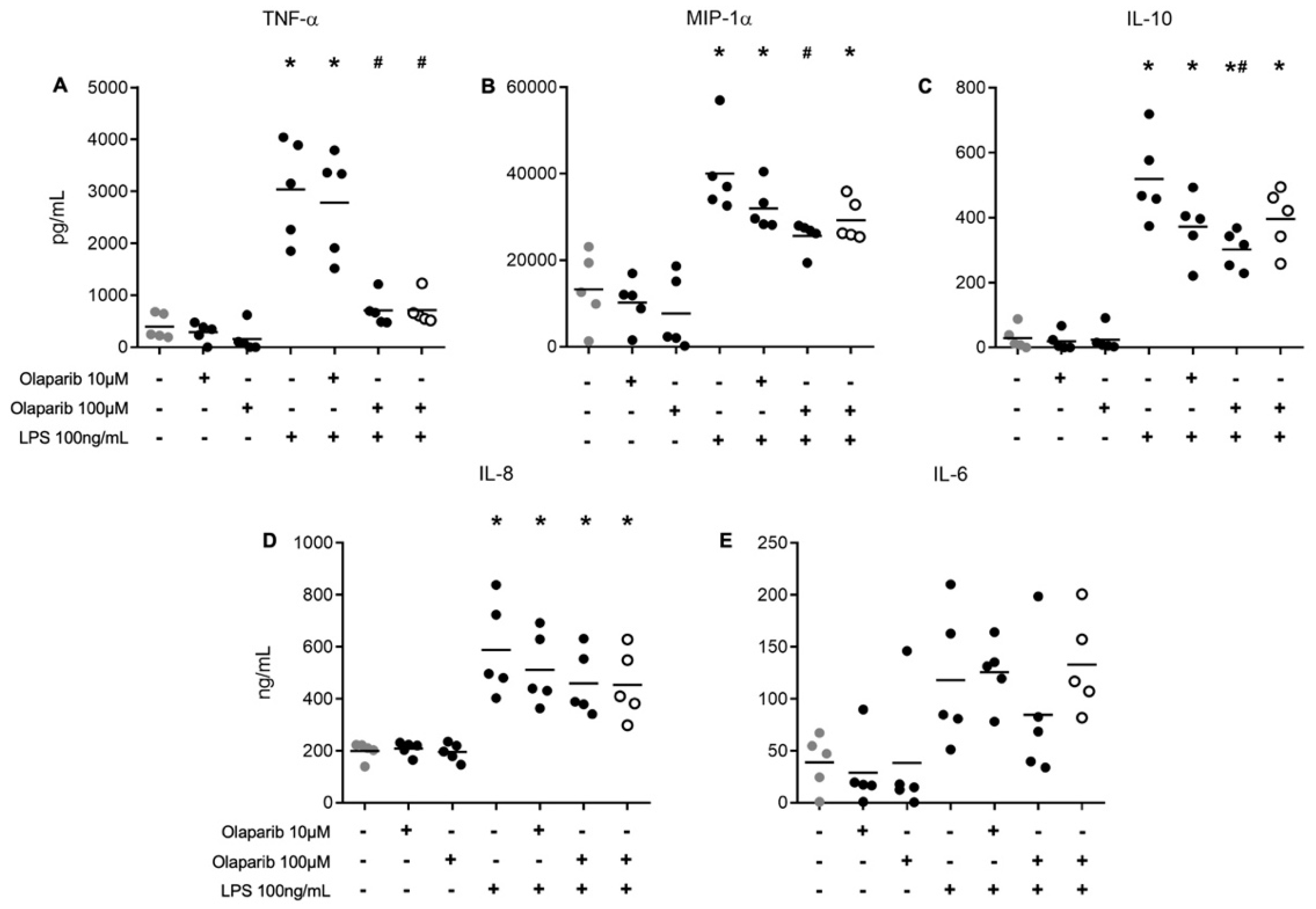Biomolecules 12 00788 g004 550