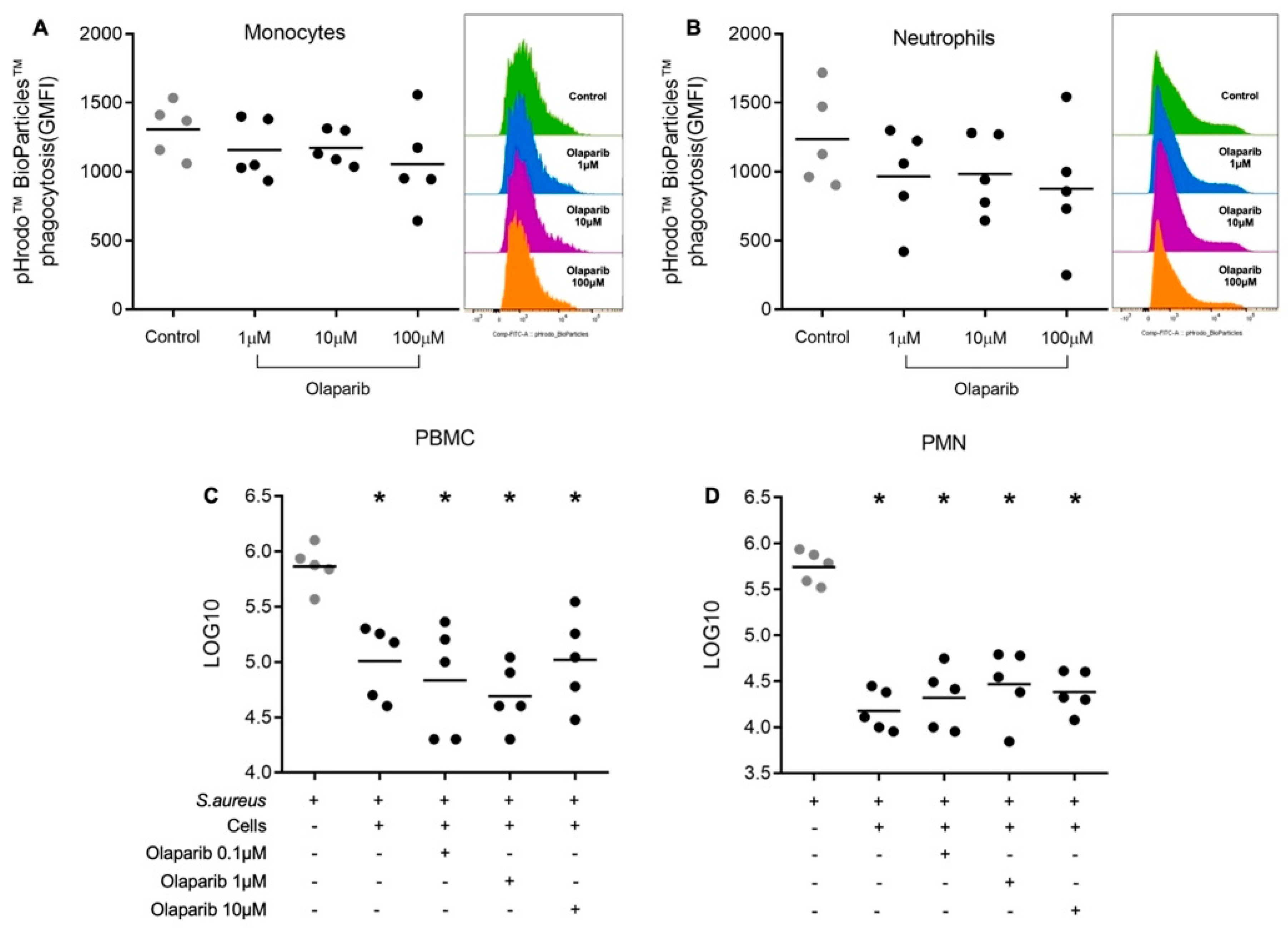 Biomolecules 12 00788 g005 550