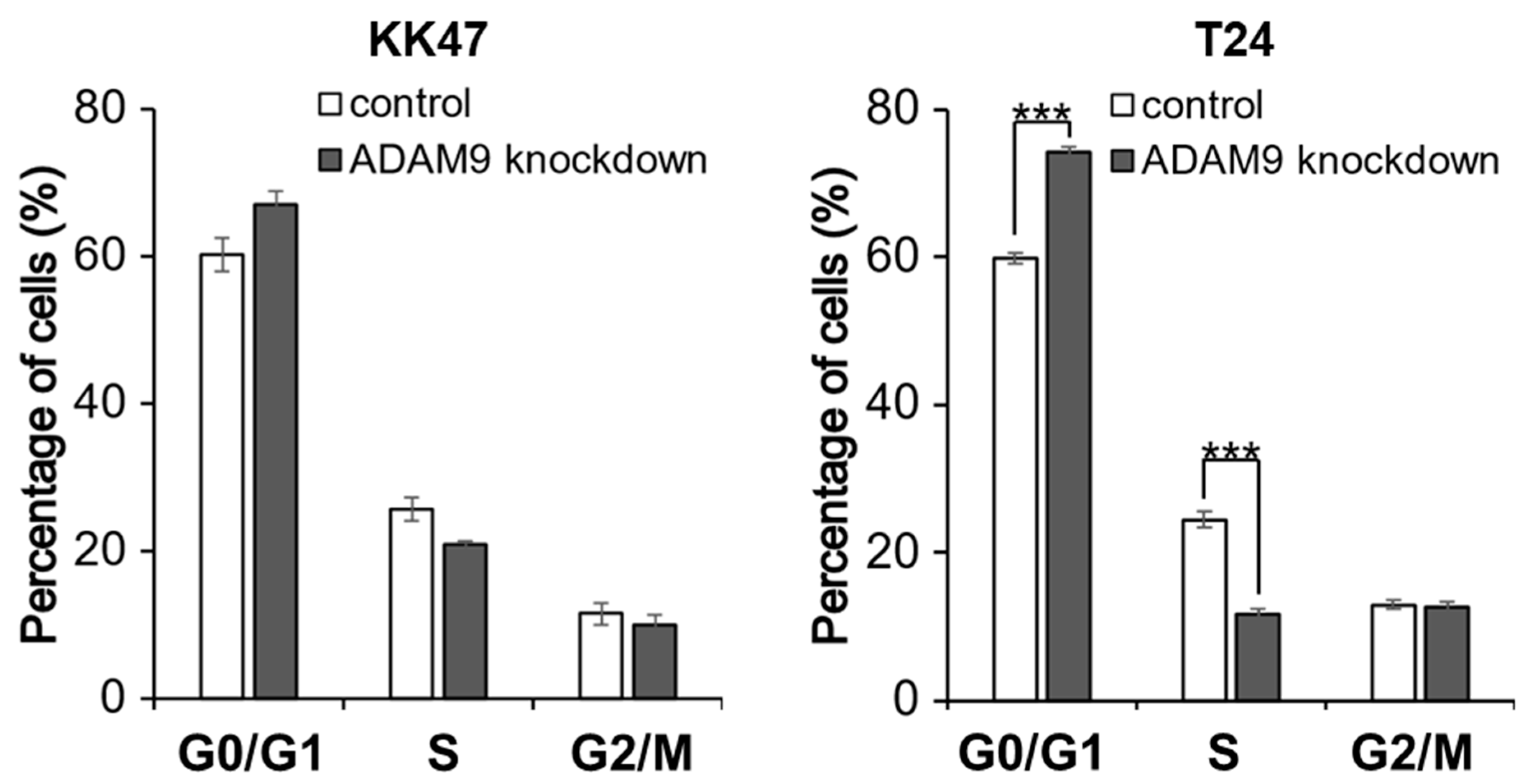 Biomolecules 12 00791 g003