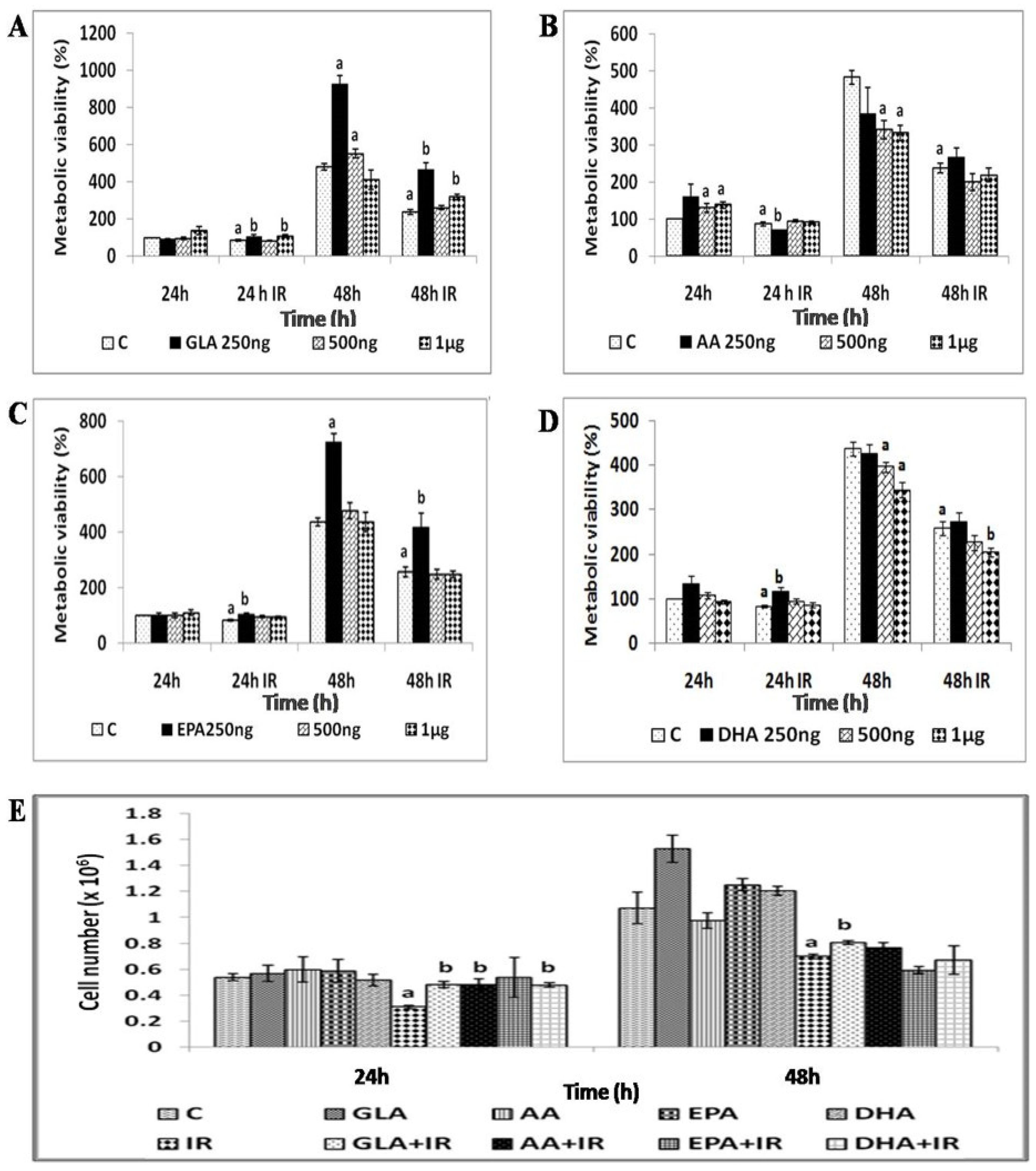 Biomolecules 12 00797 g003