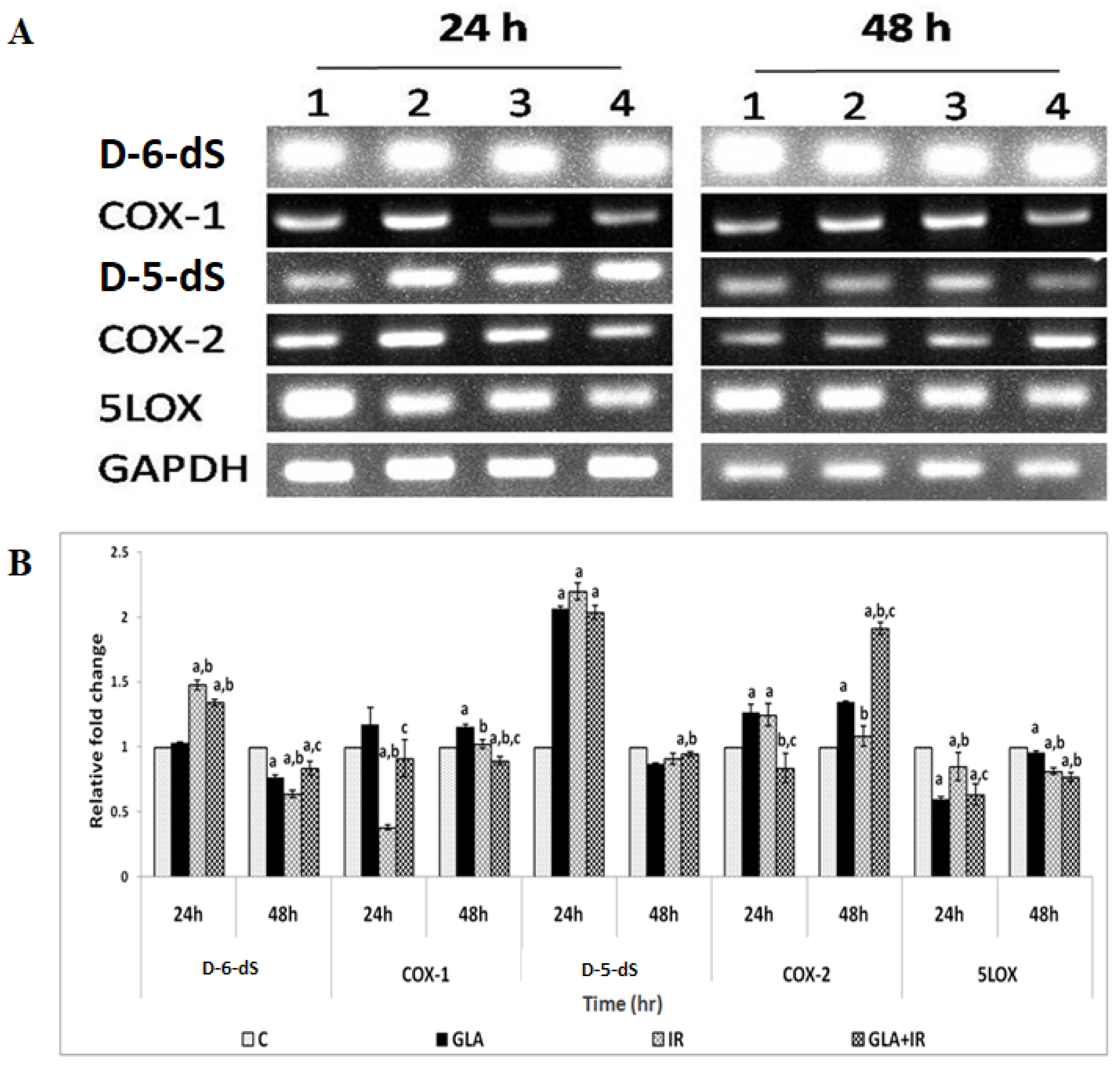 Biomolecules 12 00797 g006