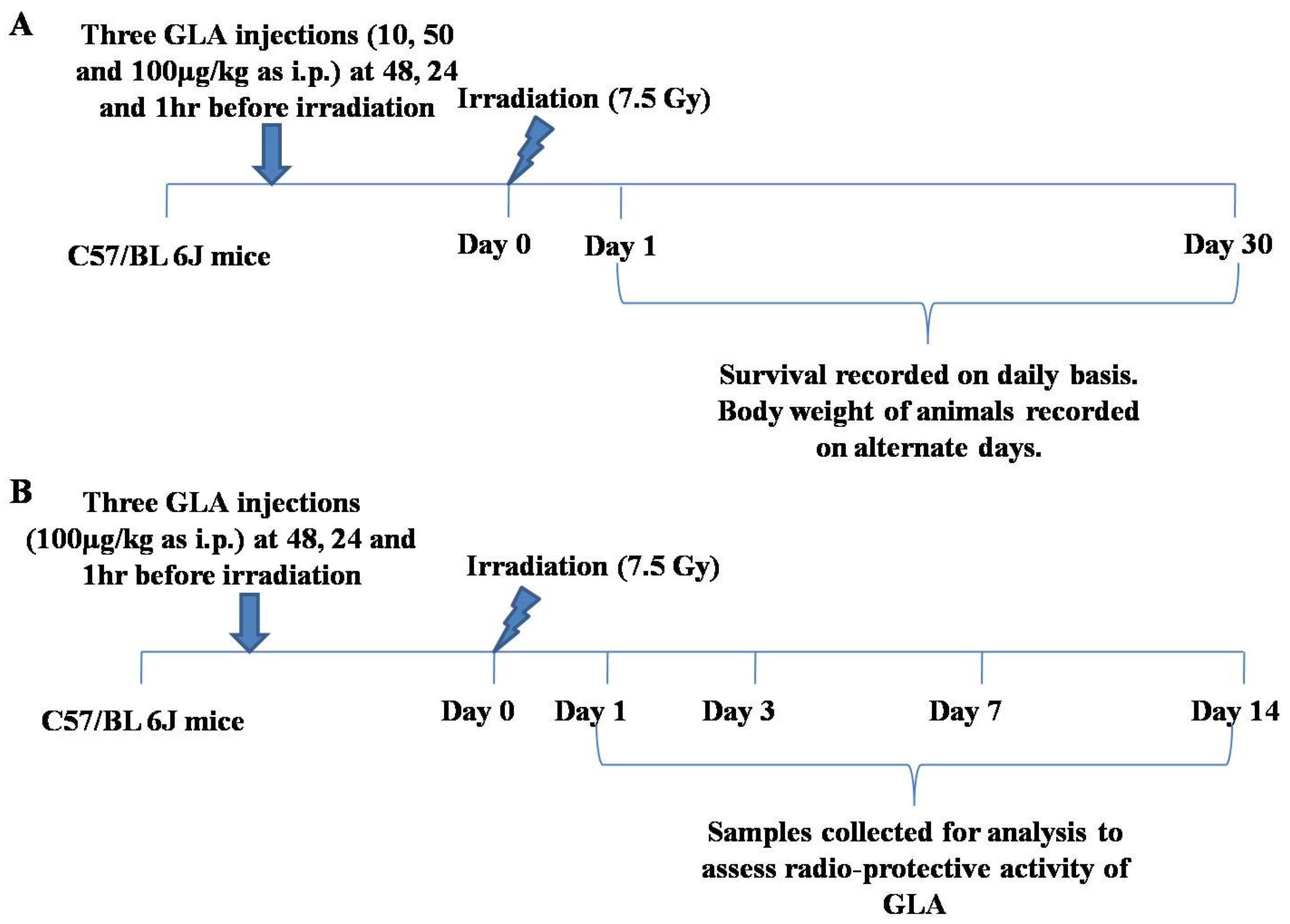 Biomolecules 12 00797 g009