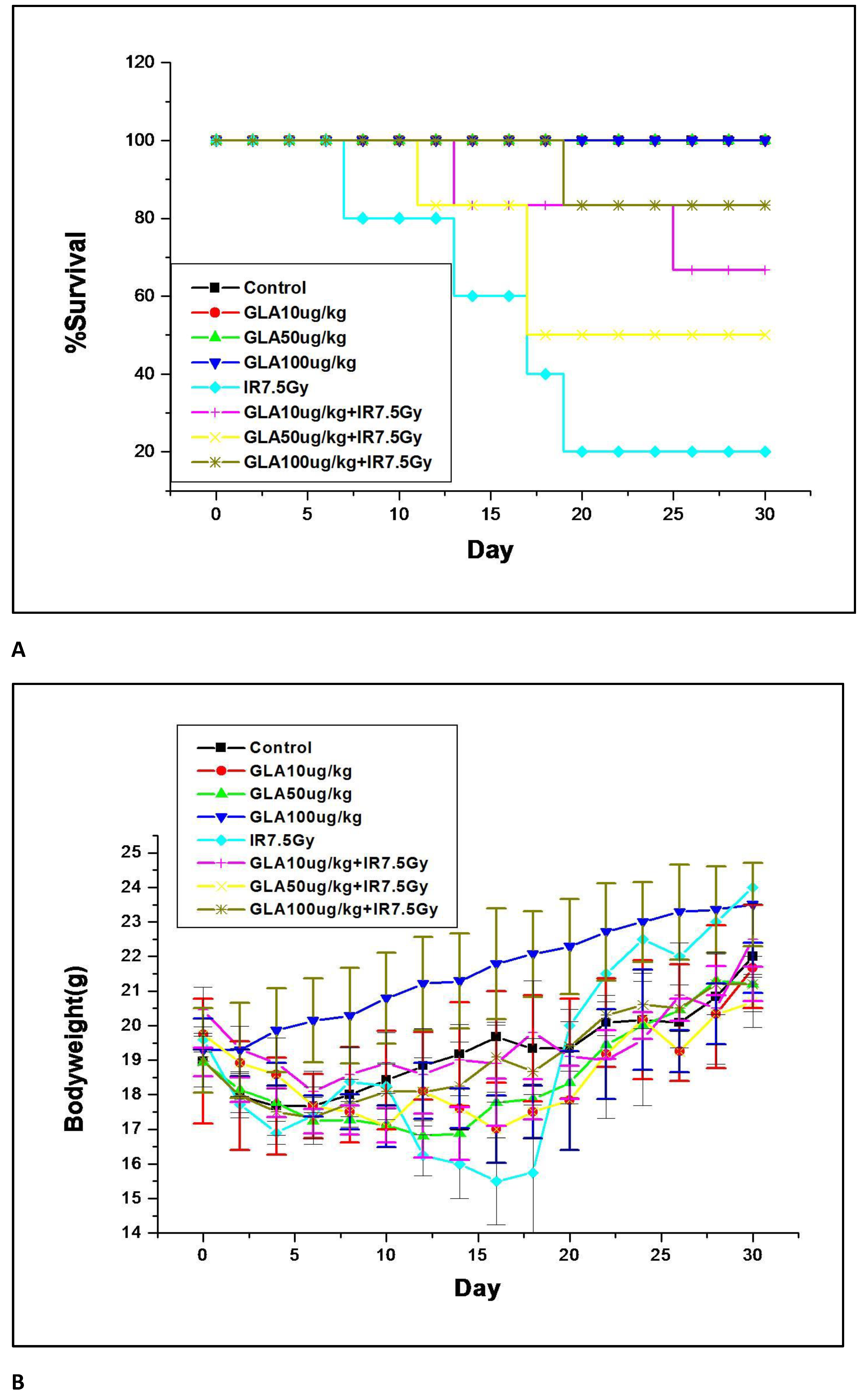 Biomolecules 12 00797 g010a