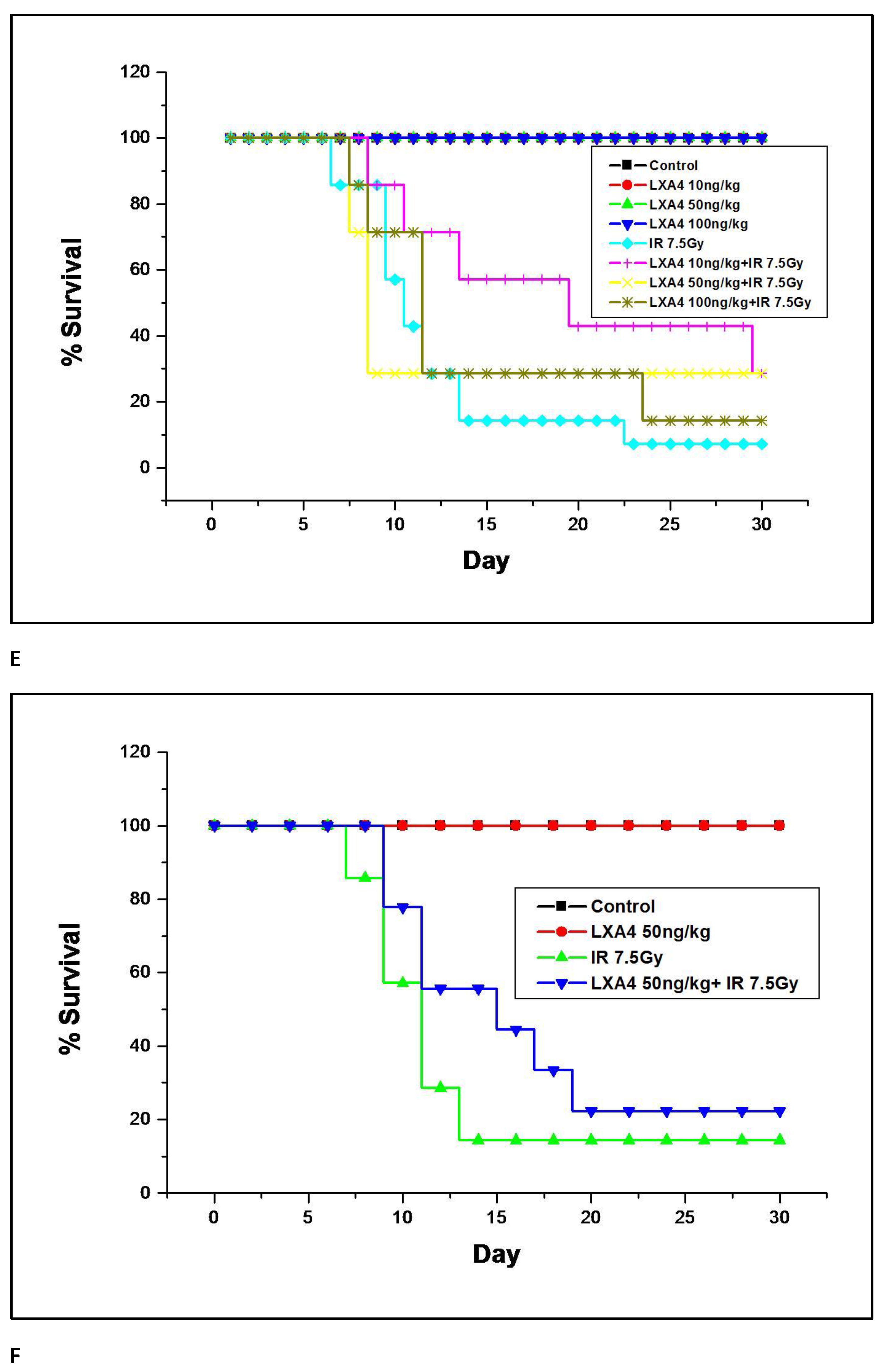 Biomolecules 12 00797 g010c