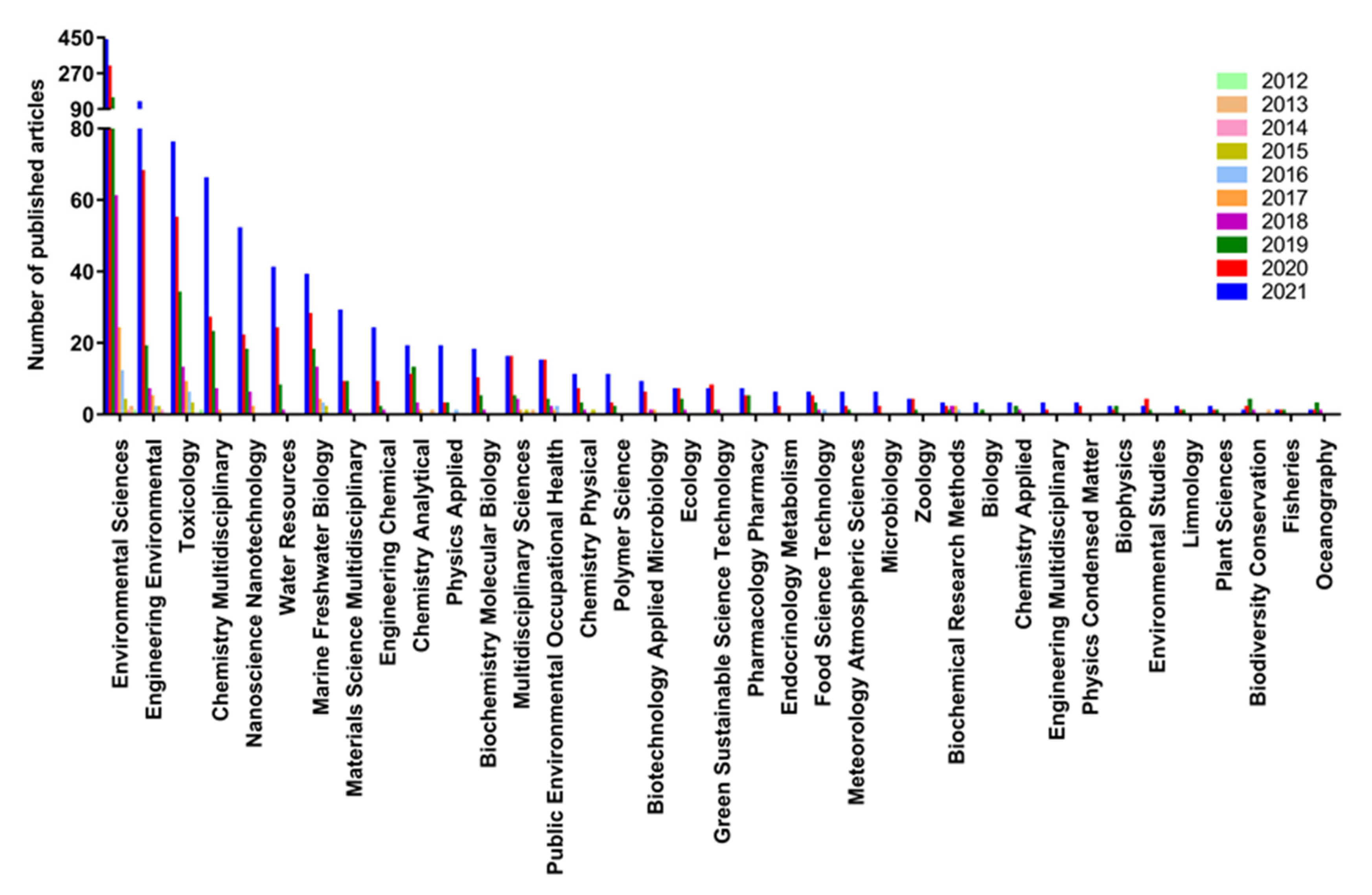 Biomolecules 12 00798 g002