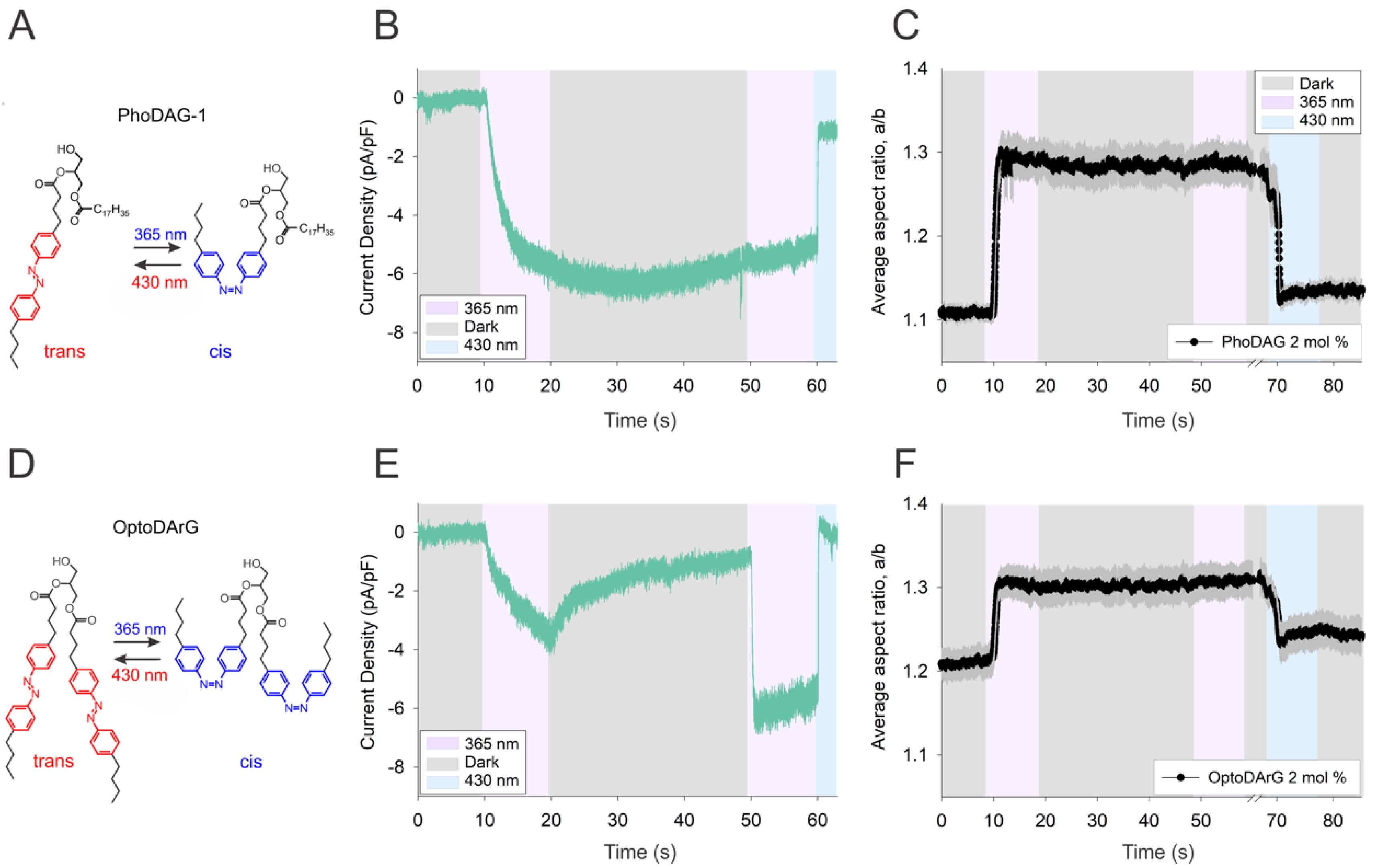Biomolecules 12 00799 g002 550
