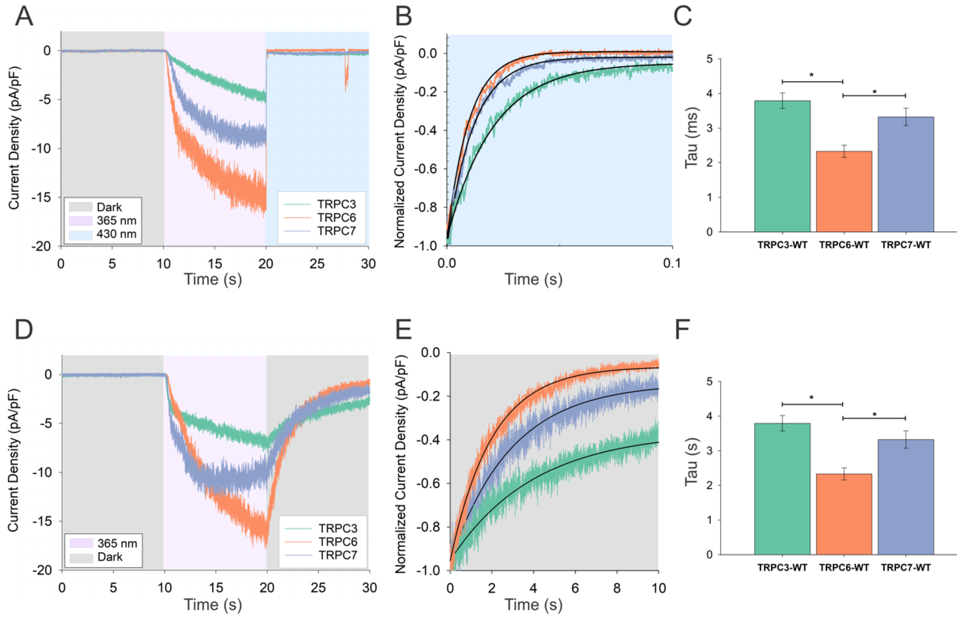 Biomolecules 12 00799 g003 550