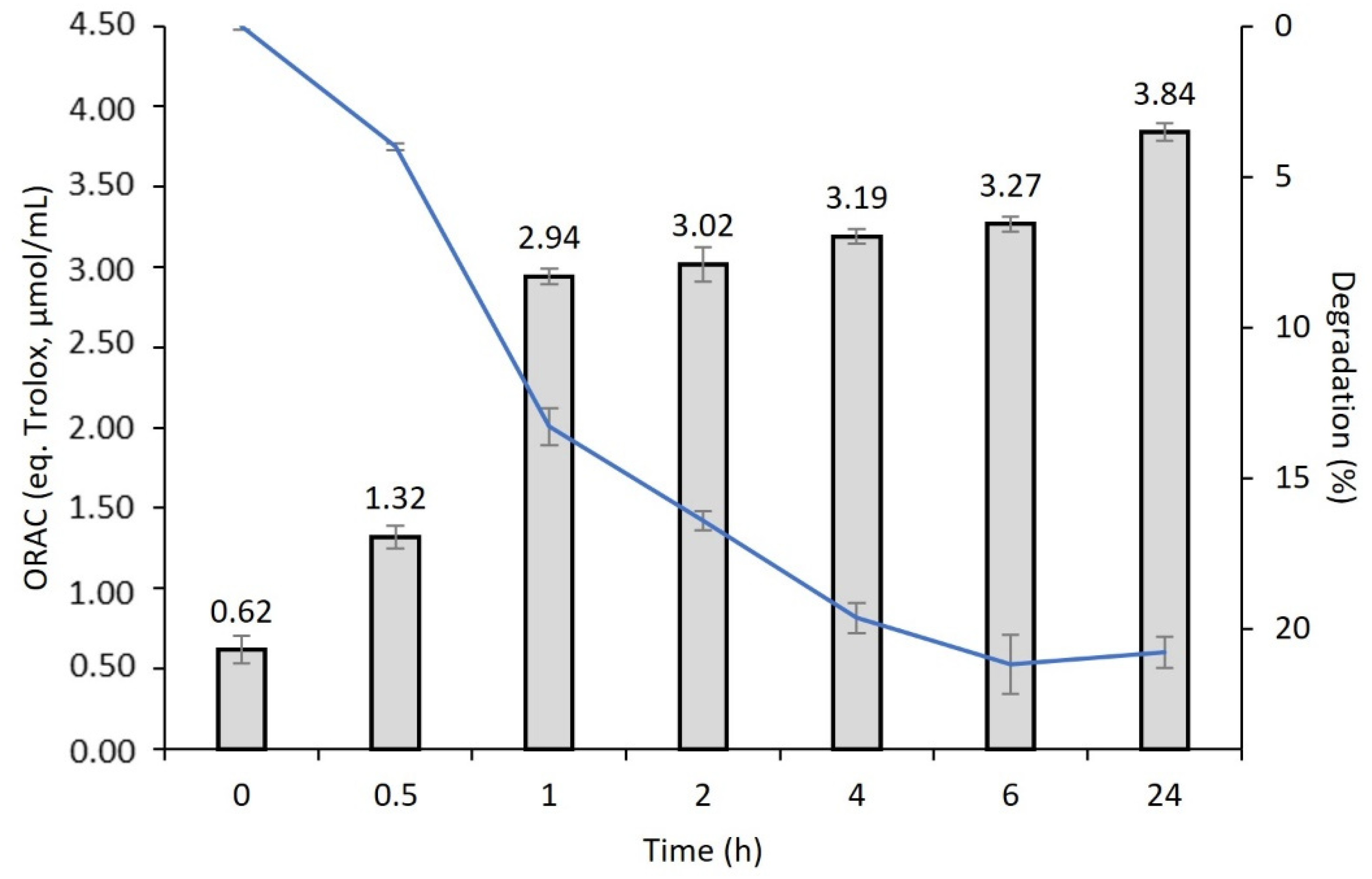 Biomolecules 12 00801 g003