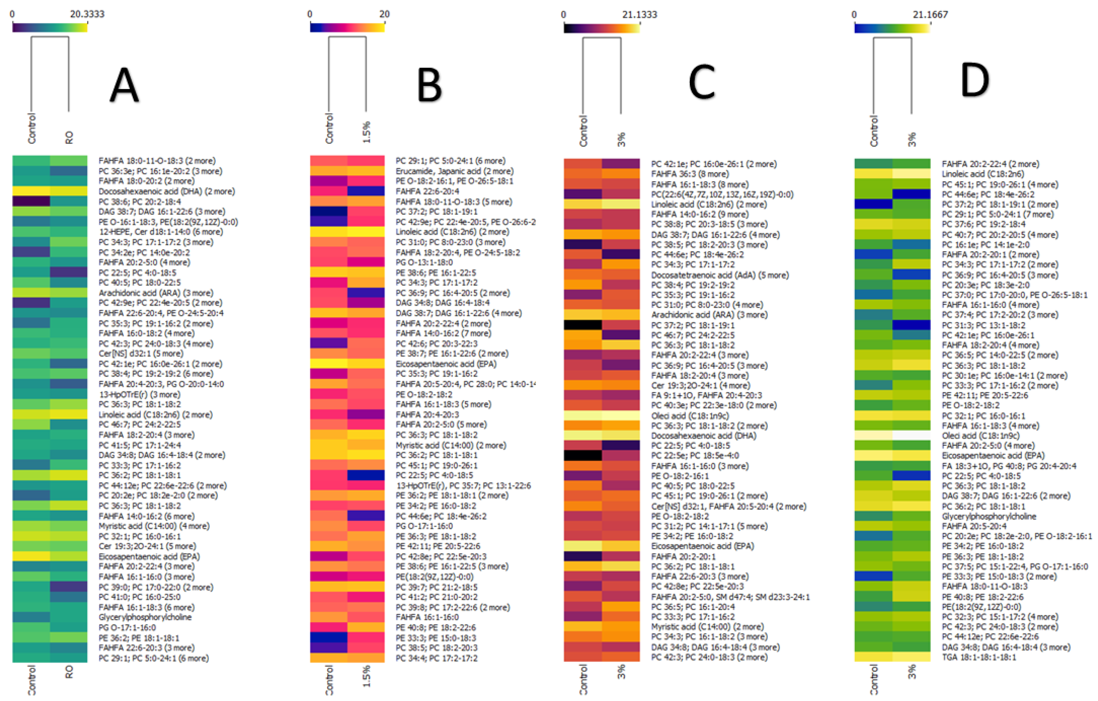 Biomolecules 12 00805 g002