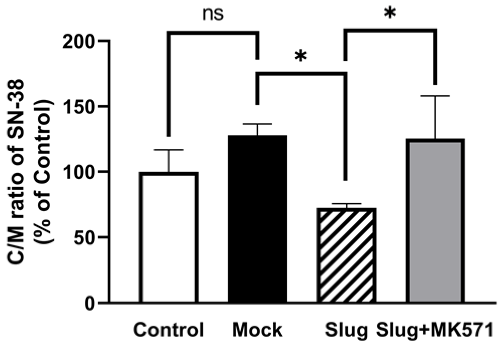 Biomolecules 12 00806 g005