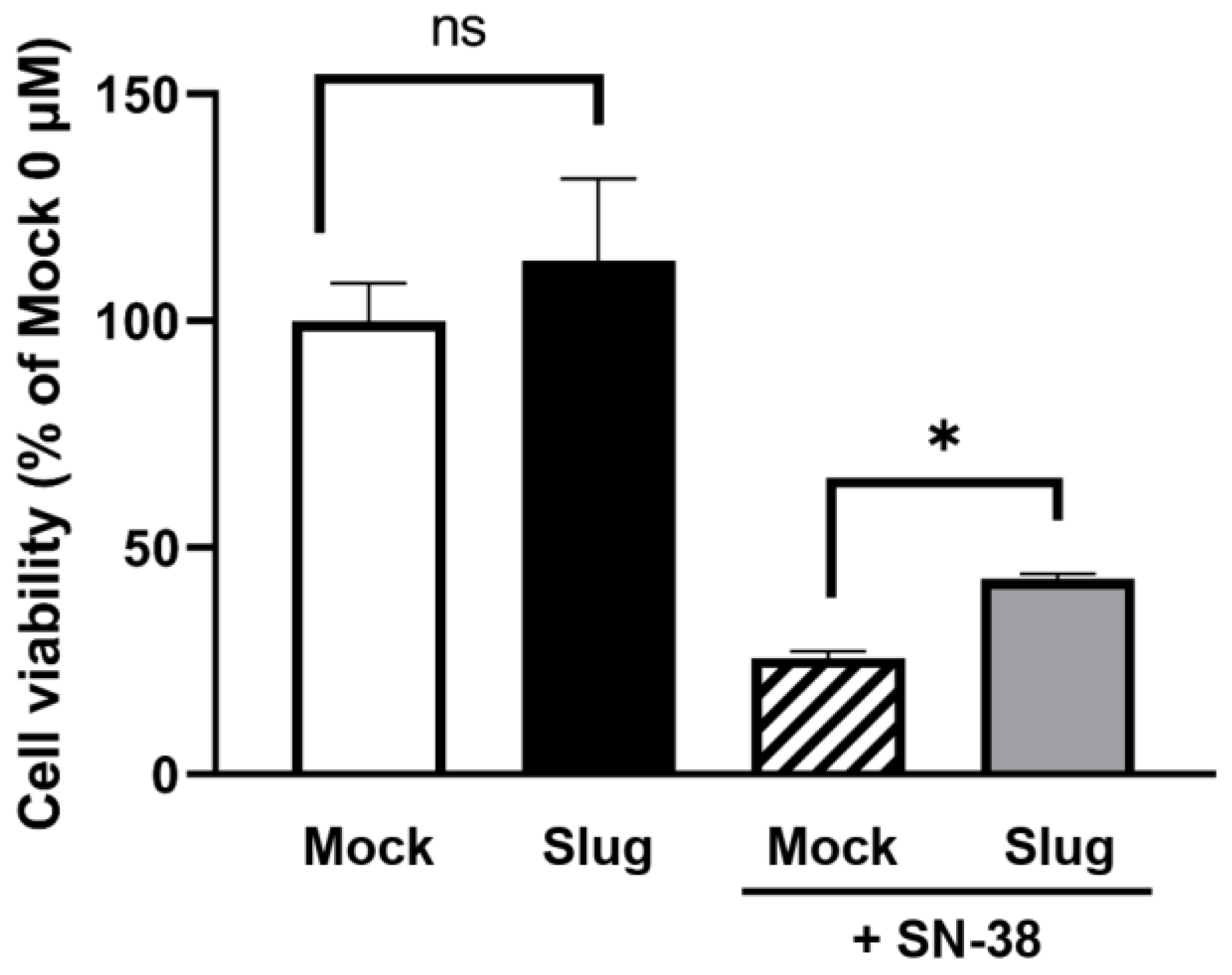 Biomolecules 12 00806 g006