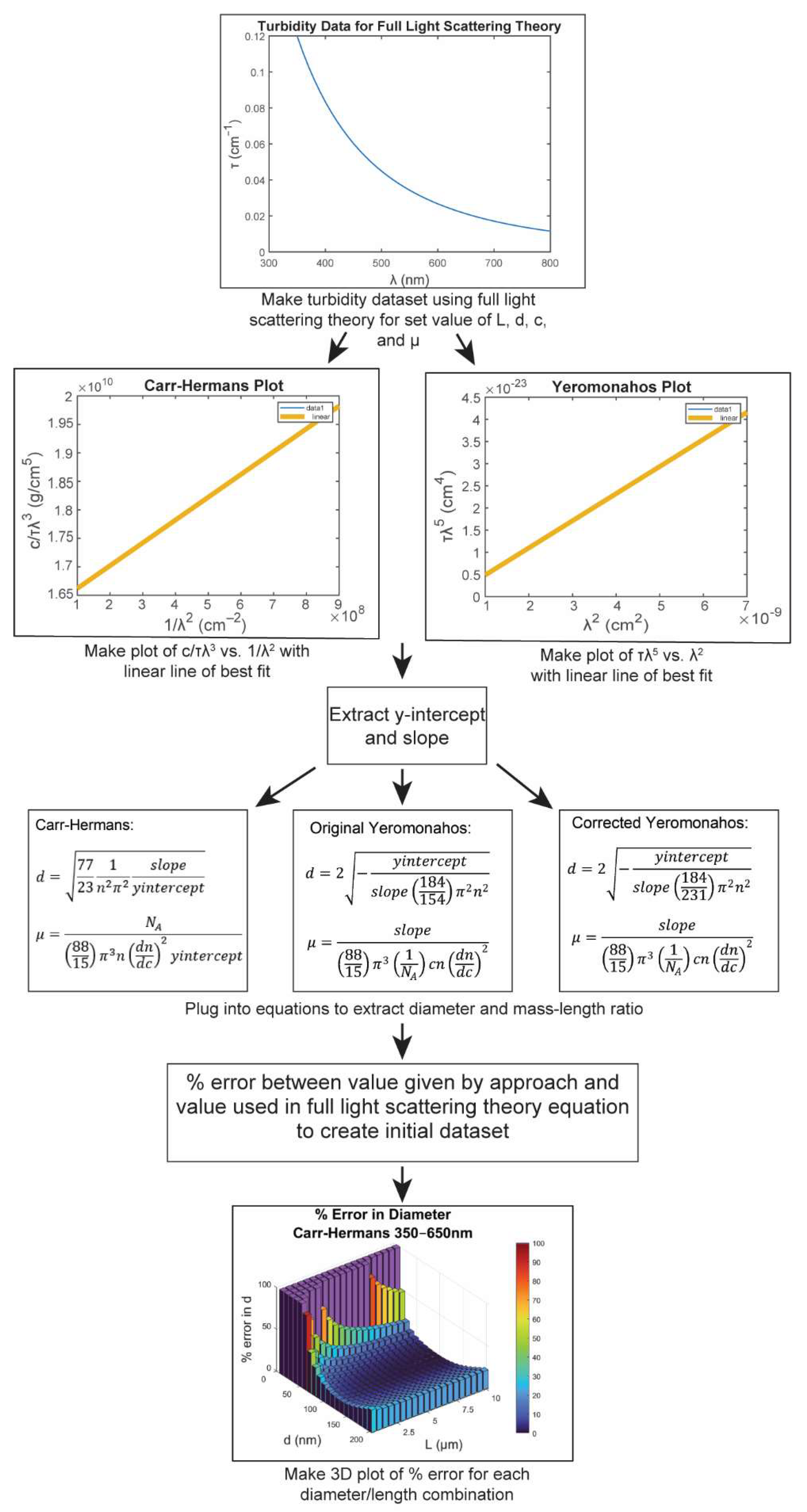Biomolecules 12 00807 g003 550