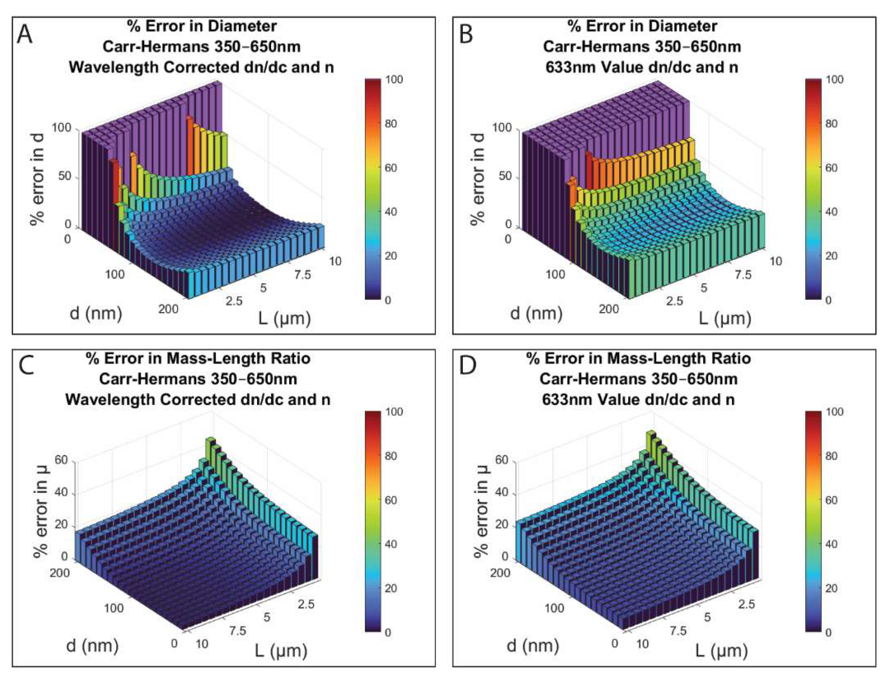 Biomolecules 12 00807 g004 550
