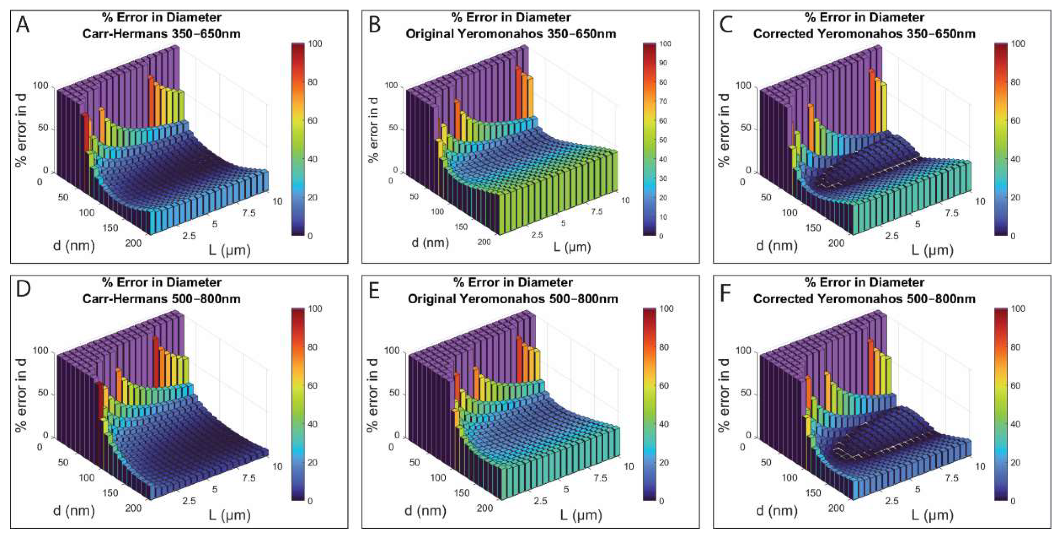 Biomolecules 12 00807 g005 550
