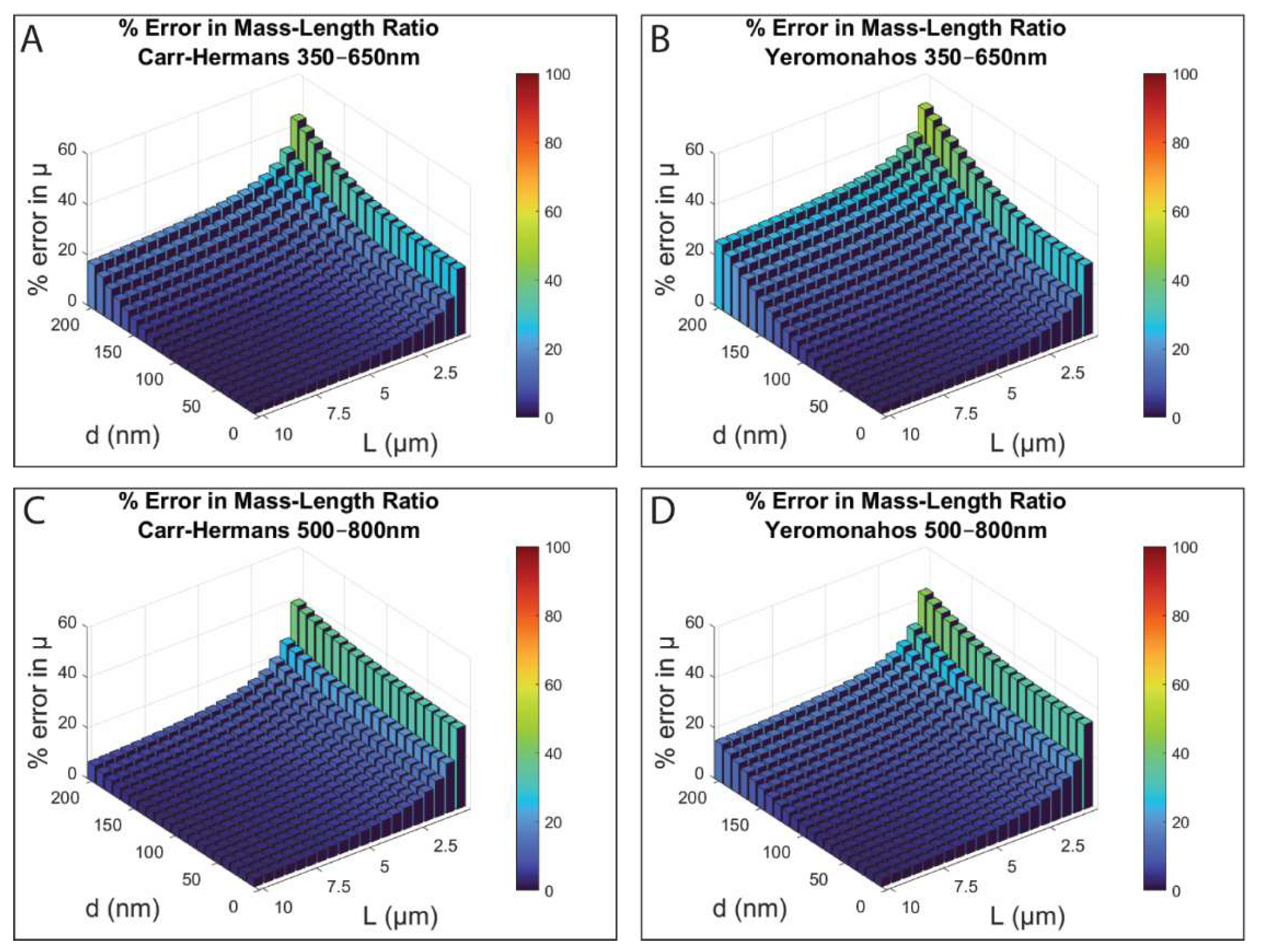 Biomolecules 12 00807 g006 550