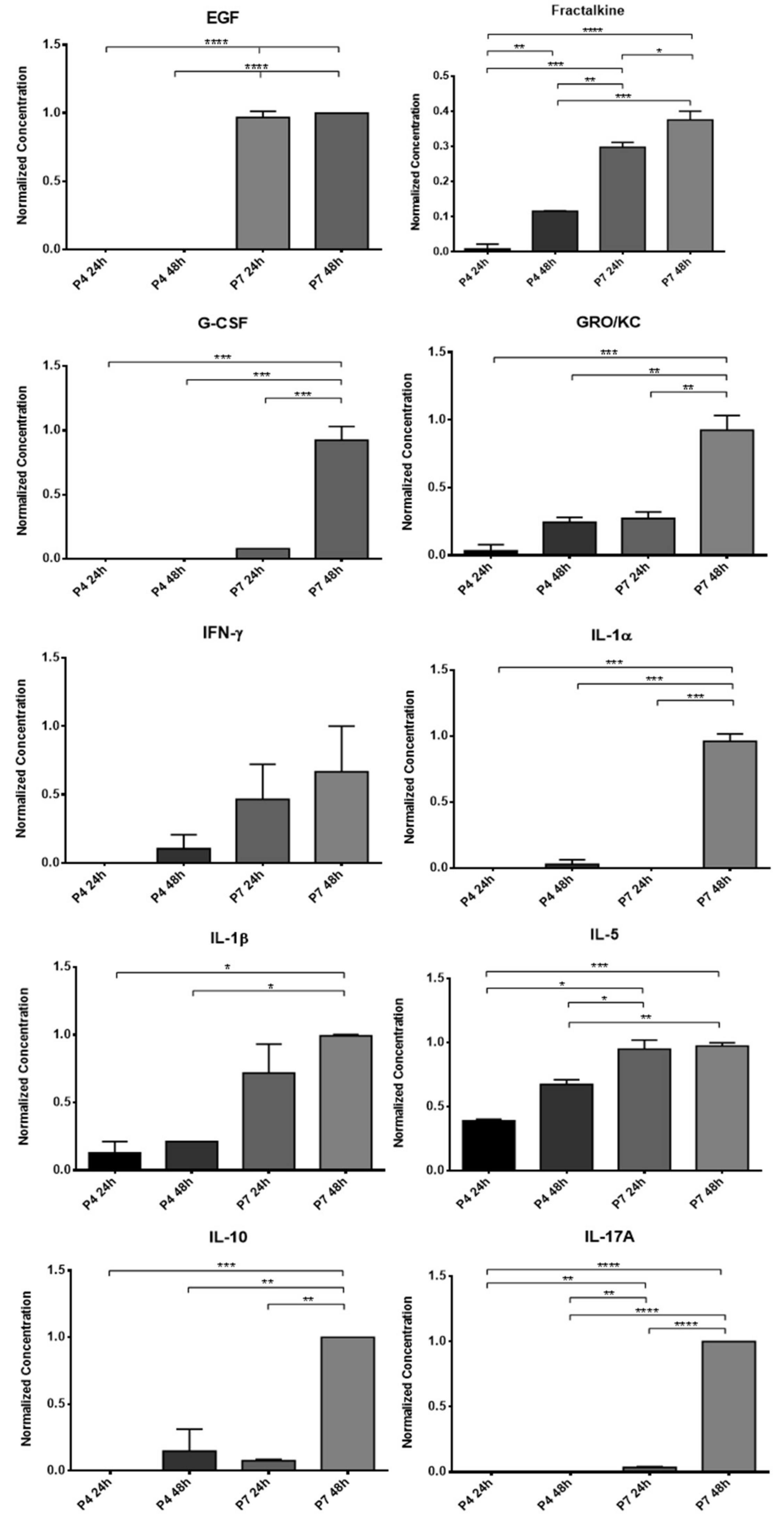 Biomolecules 12 00818 g004a 550