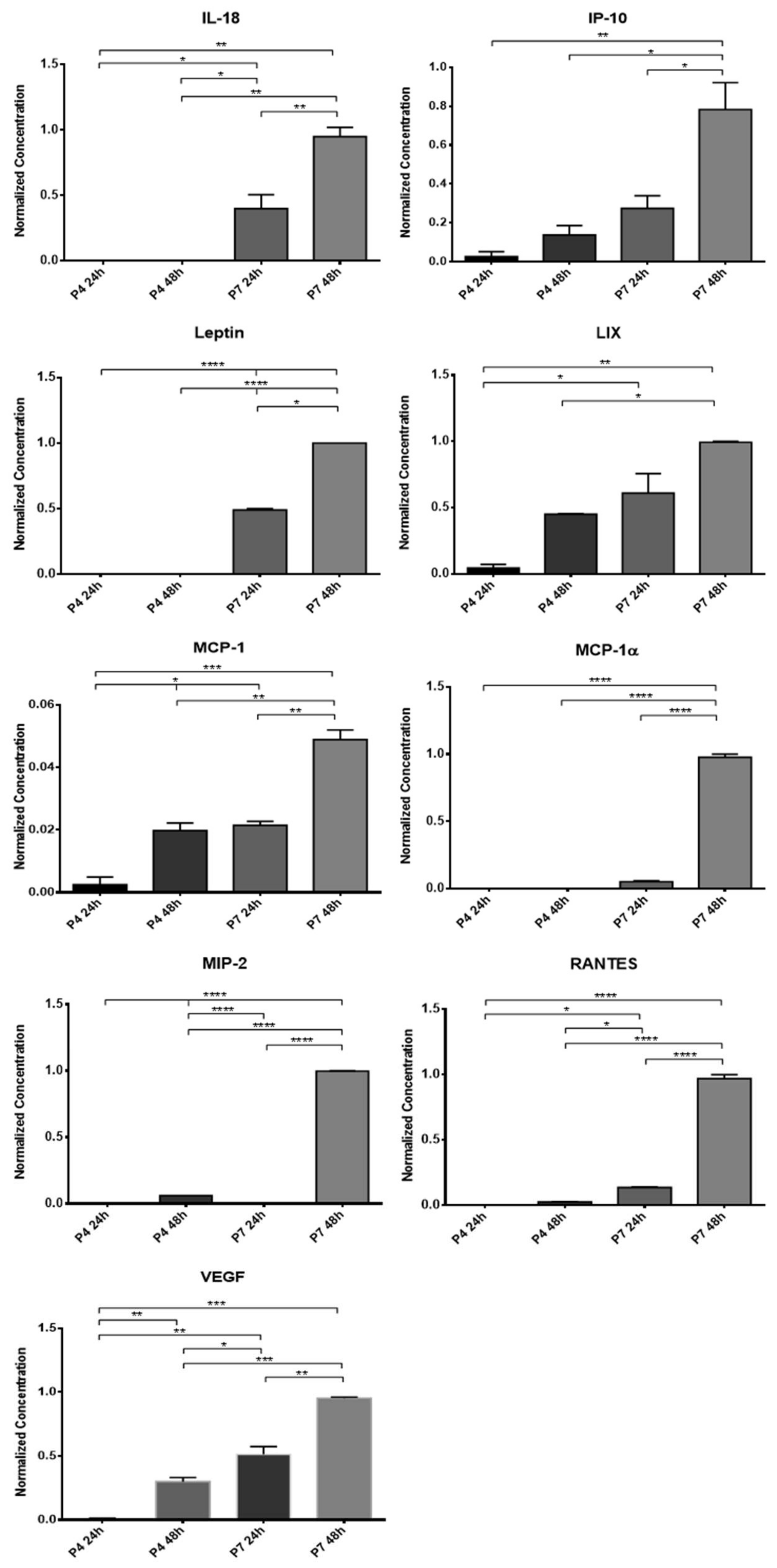 Biomolecules 12 00818 g004b 550