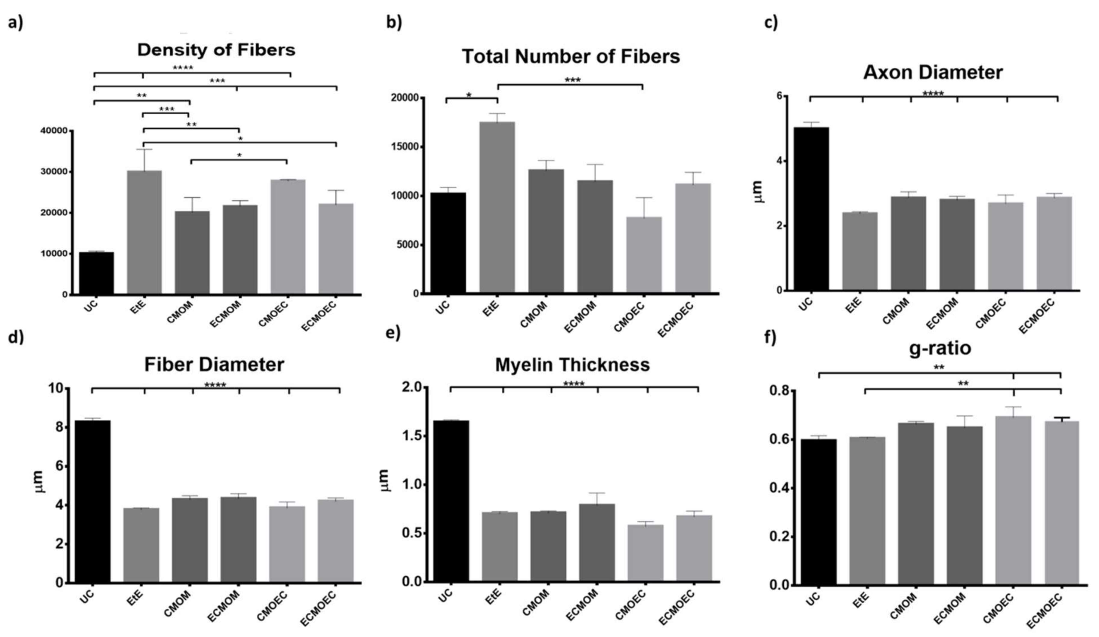 Biomolecules 12 00818 g009 550