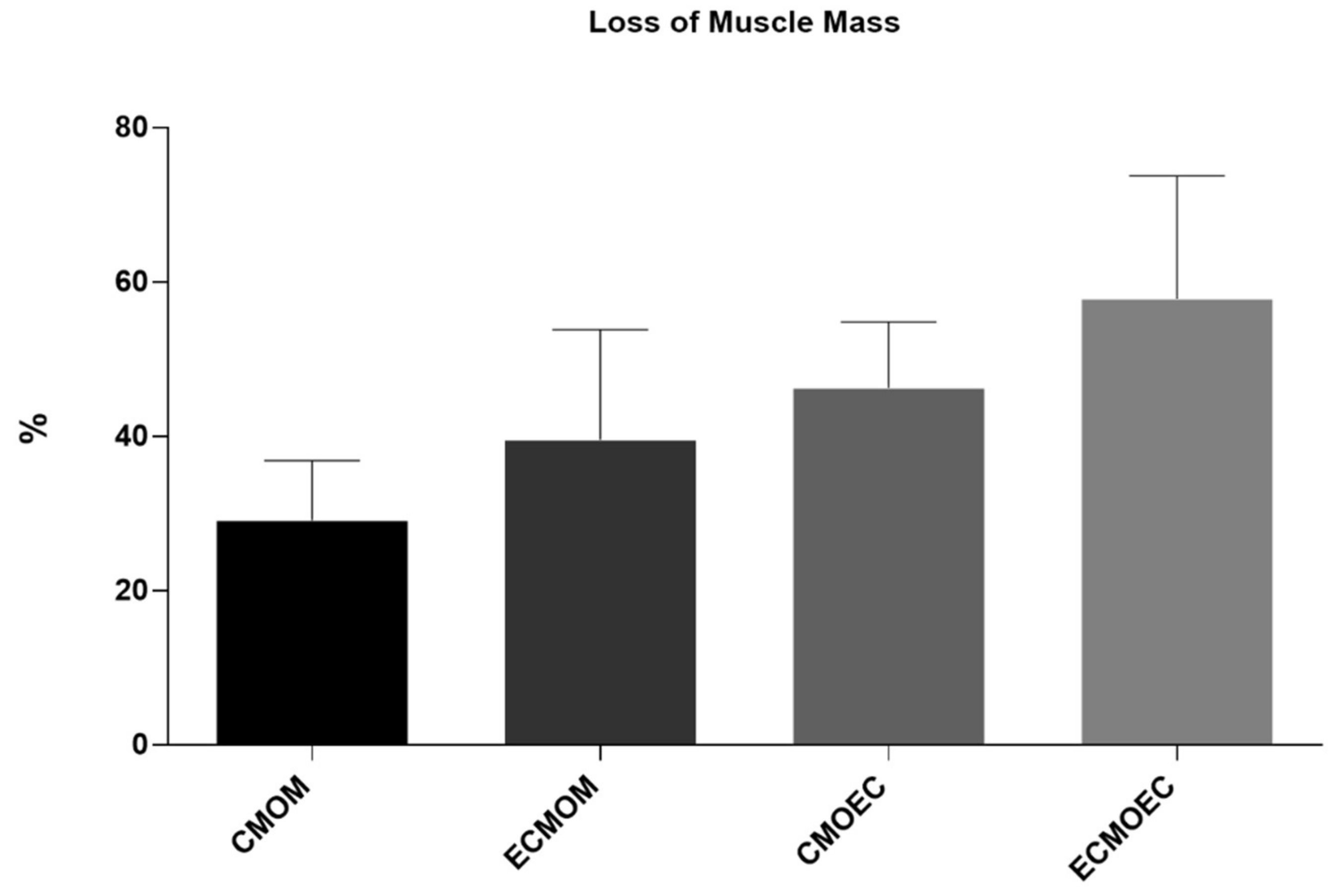 Biomolecules 12 00818 g011 550