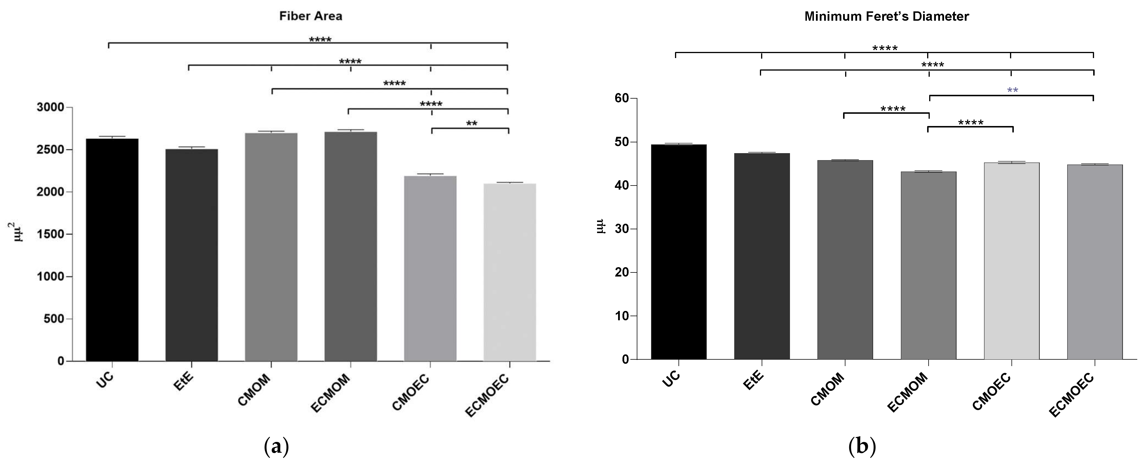 Biomolecules 12 00818 g012 550