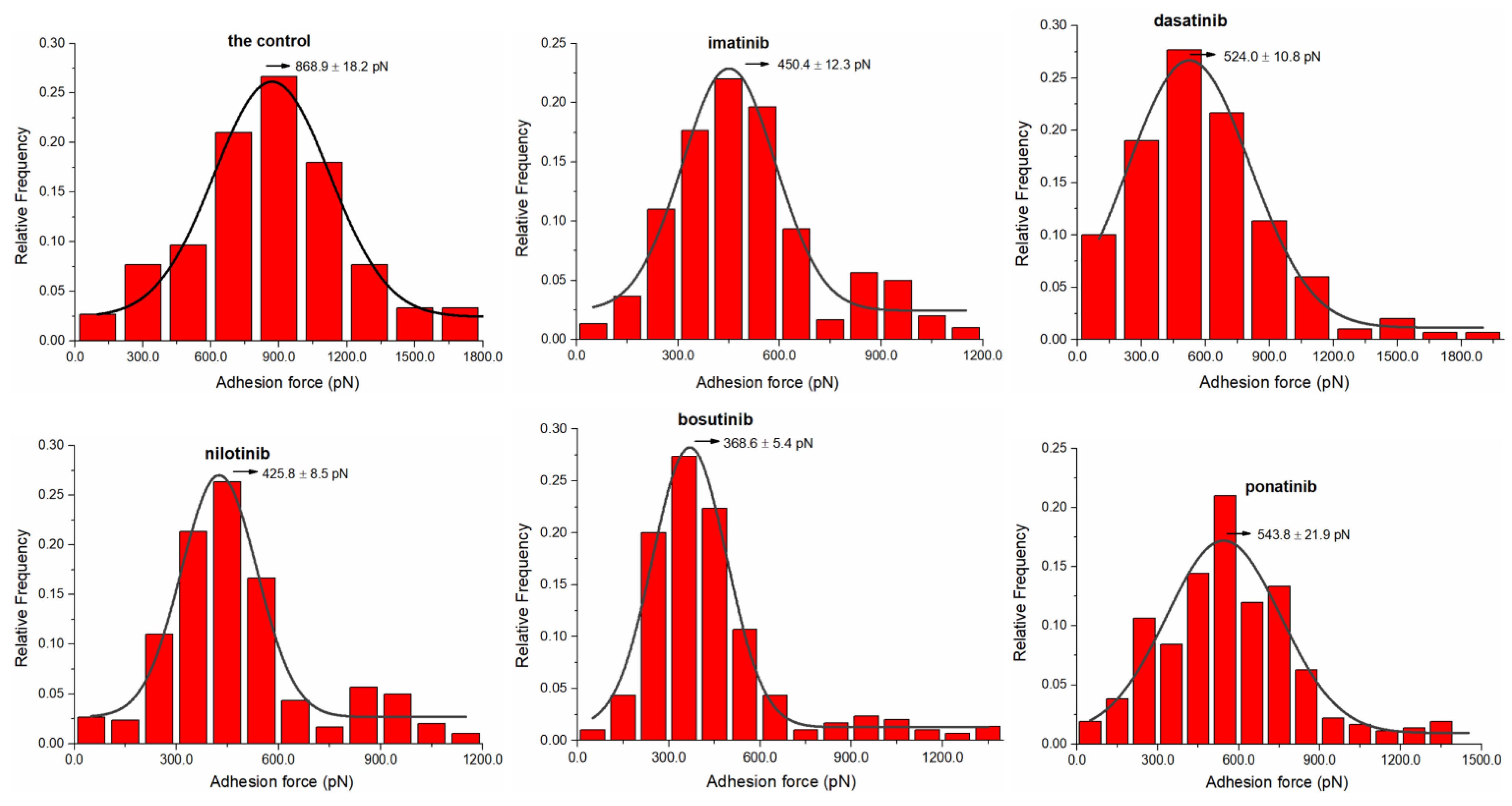 Biomolecules 12 00819 g002