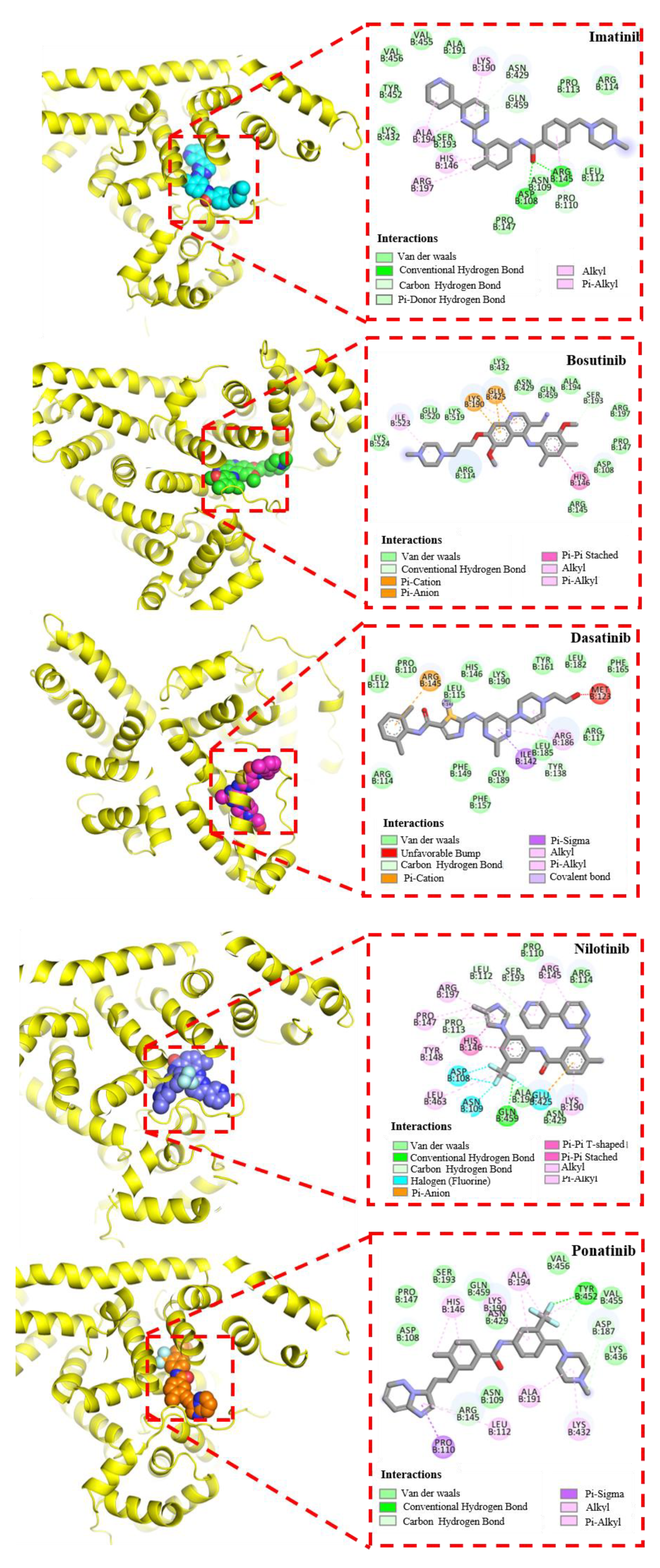 Biomolecules 12 00819 g008