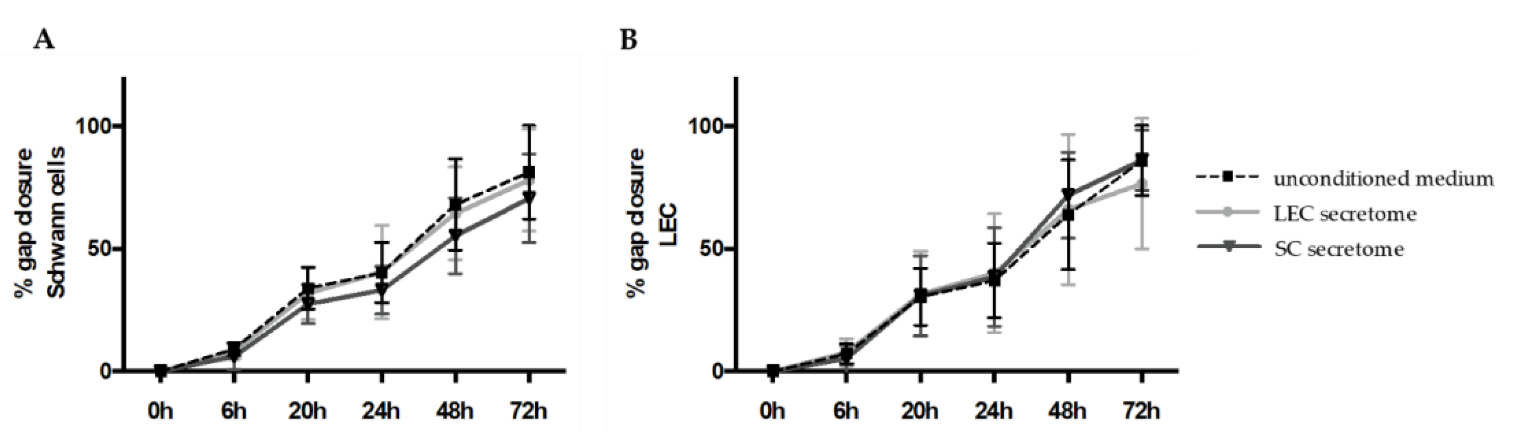 Biomolecules 12 00820 g002 550