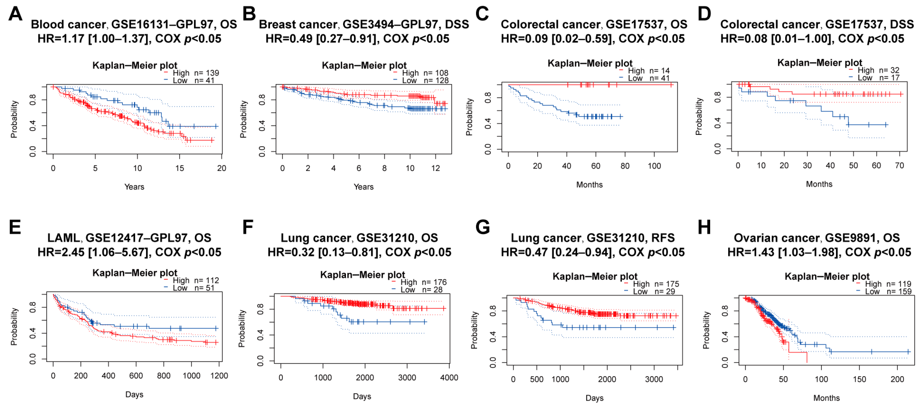 Biomolecules 12 00822 g006