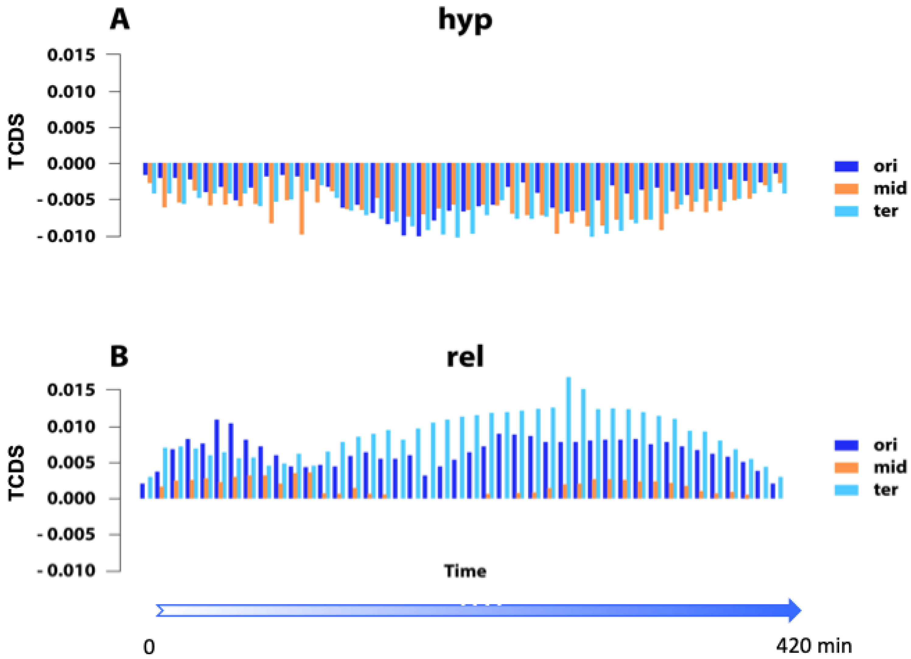 Biomolecules 12 00831 g002 Biomolecules 12 00831 g002