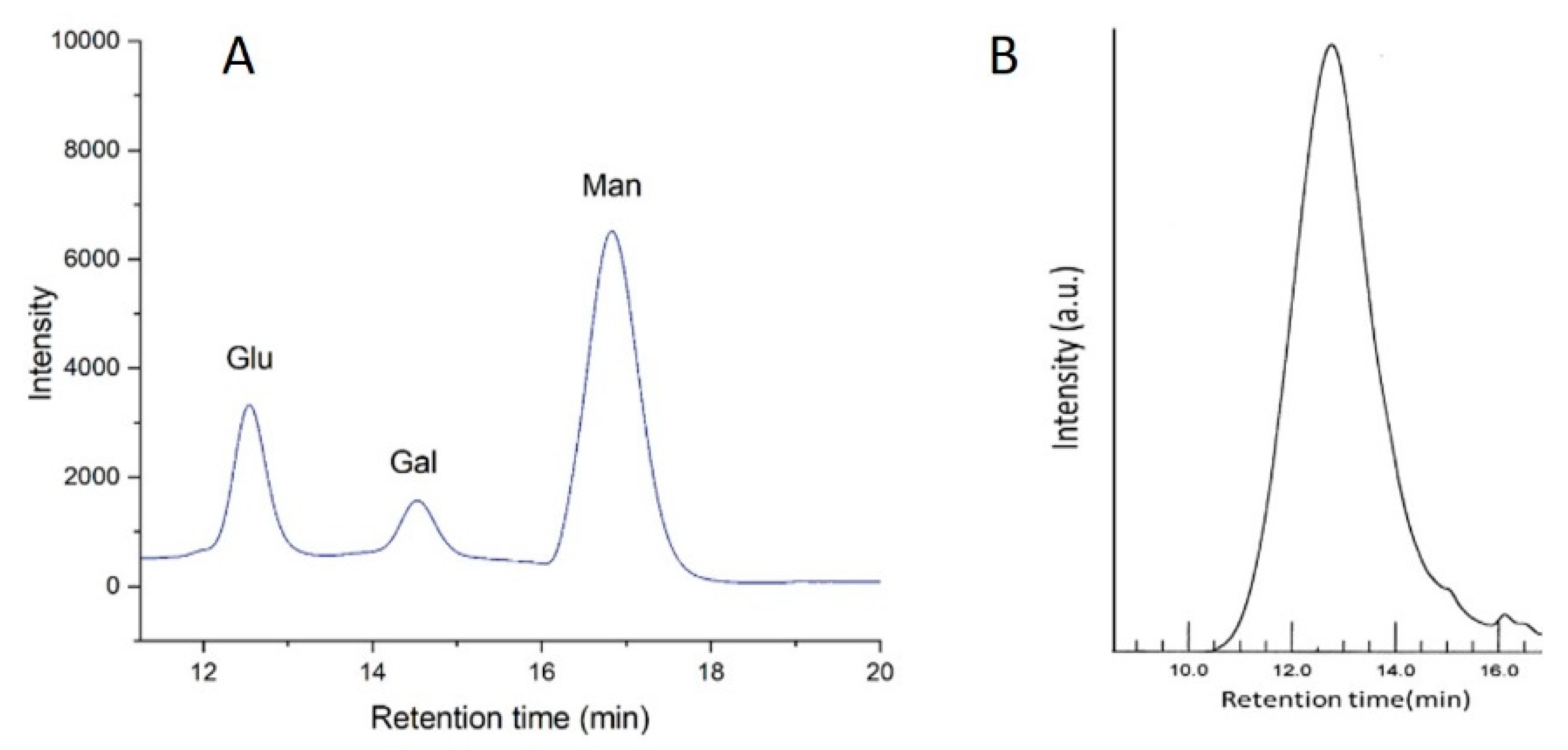 Biomolecules 12 00834 g005 Biomolecules 12 00834 g005