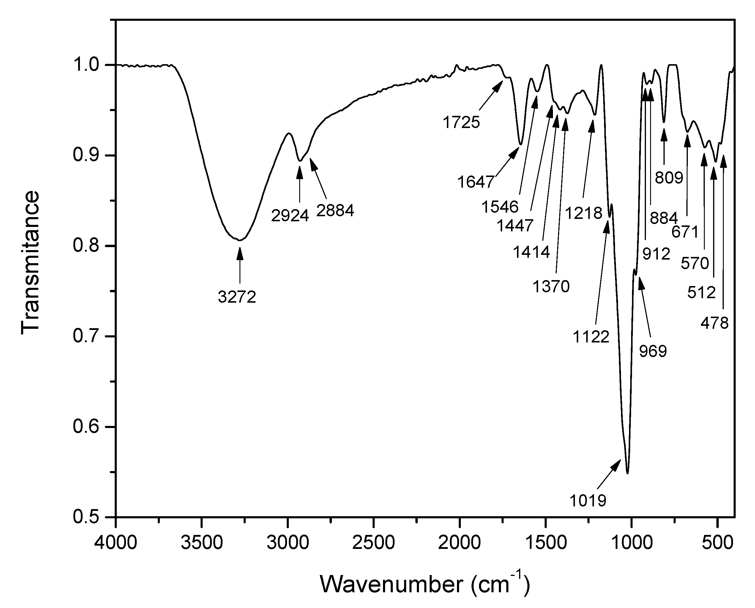 Biomolecules 12 00834 g006 Biomolecules 12 00834 g006