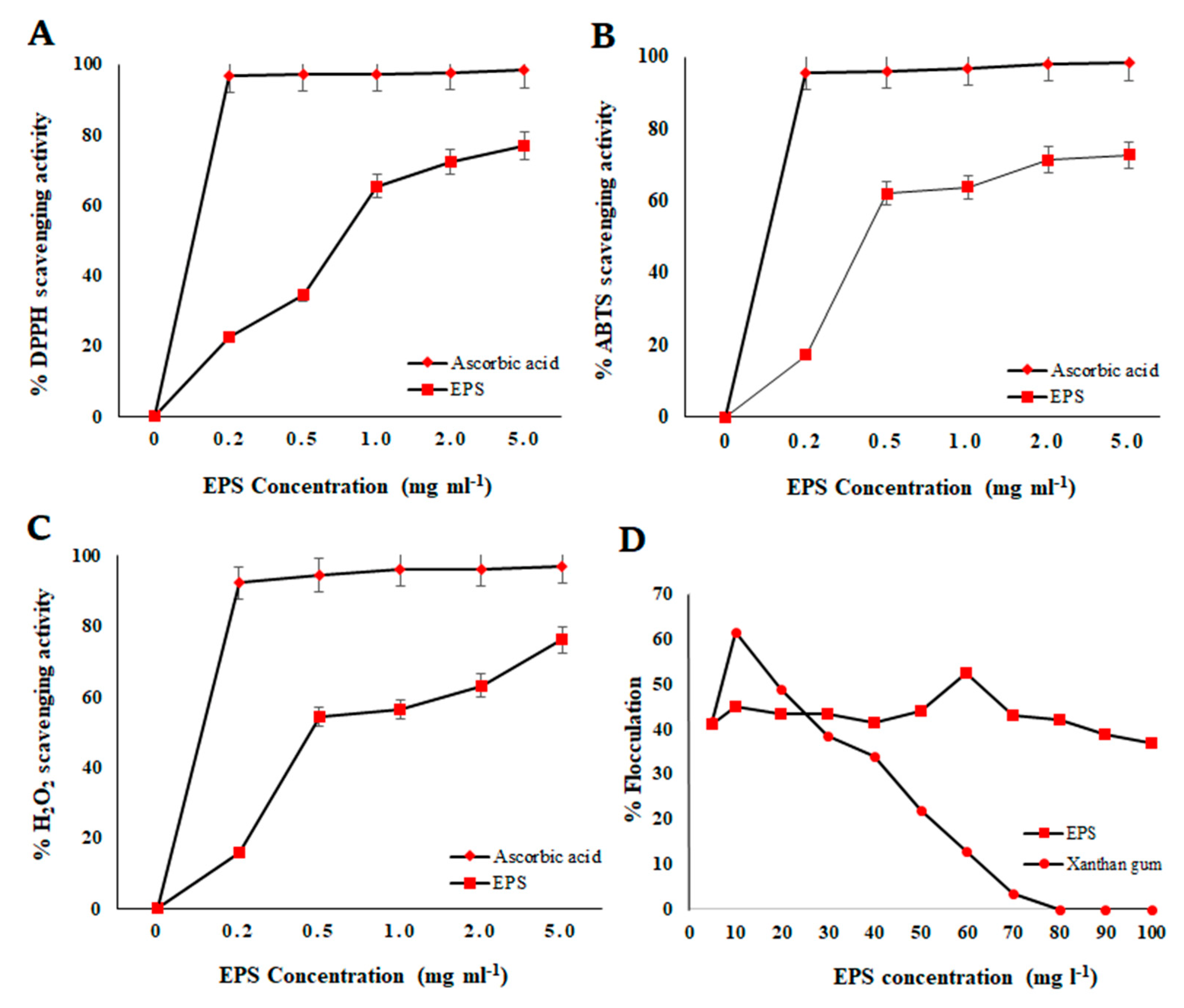 Biomolecules 12 00834 g009 Biomolecules 12 00834 g009