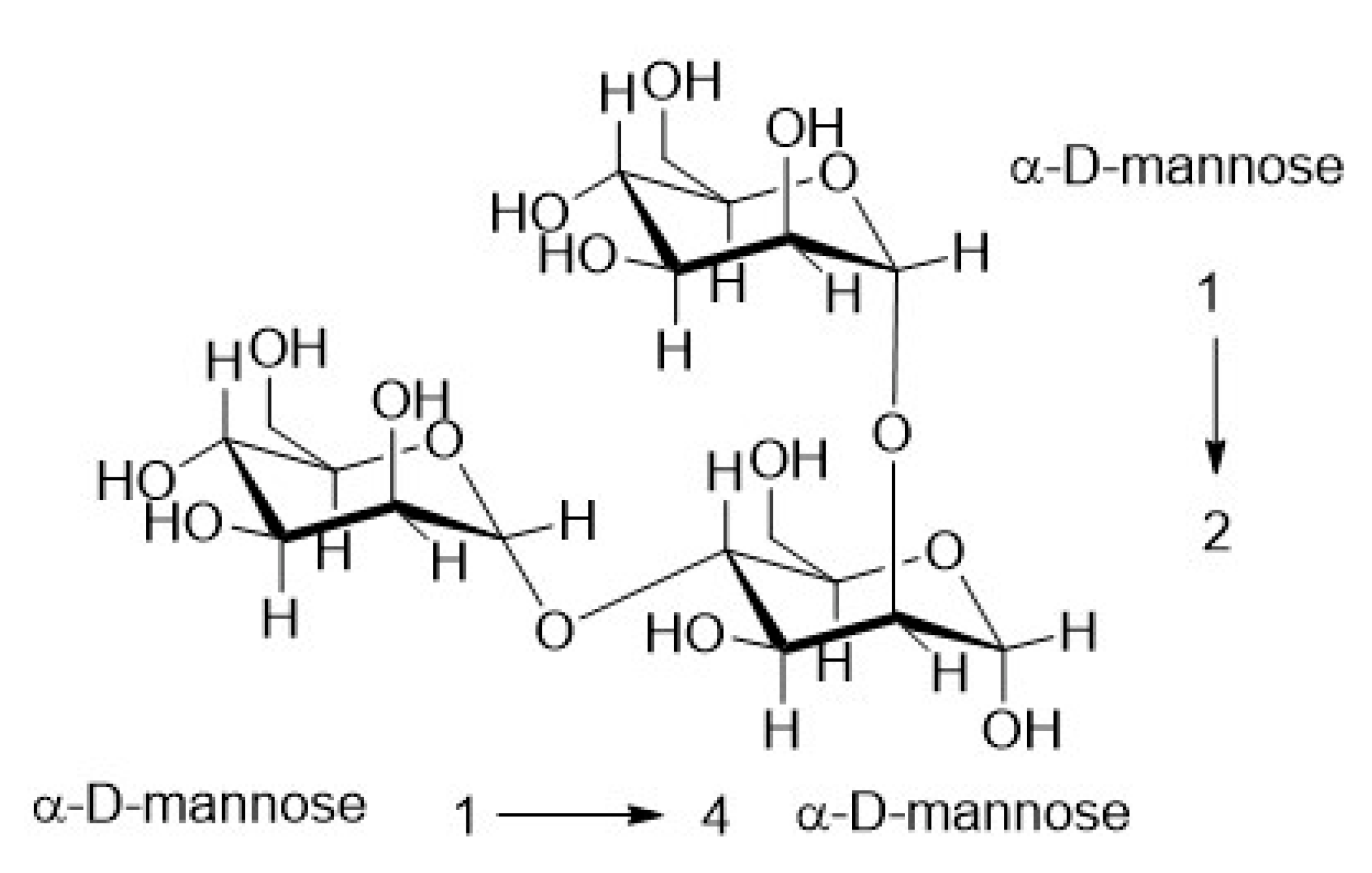 Biomolecules 12 00834 sch001 Biomolecules 12 00834 sch001
