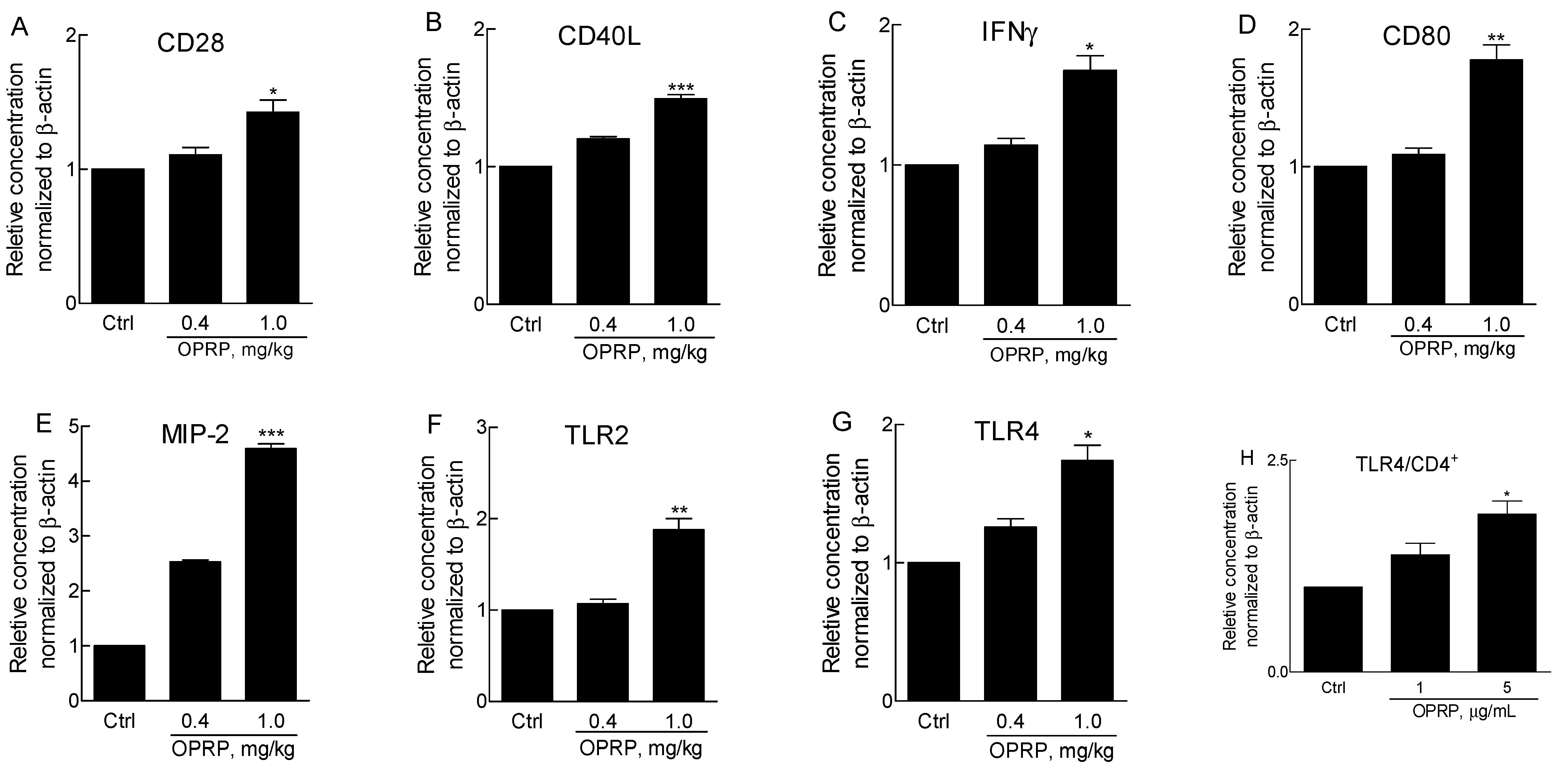 Biomolecules 12 00835 g002
