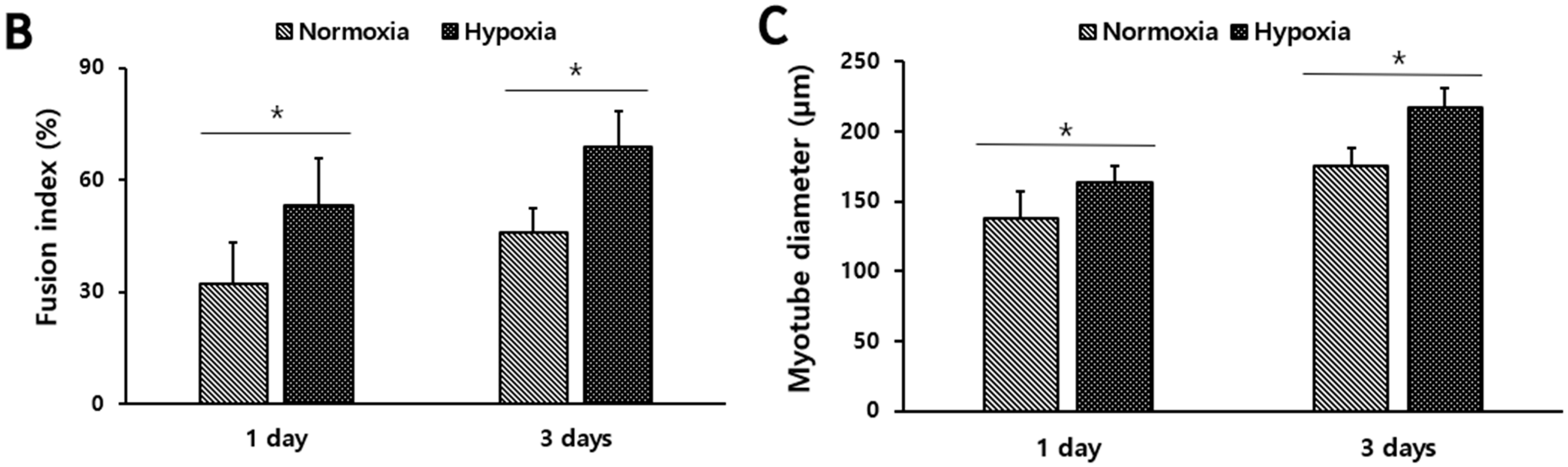 Biomolecules 12 00838 g006b 550