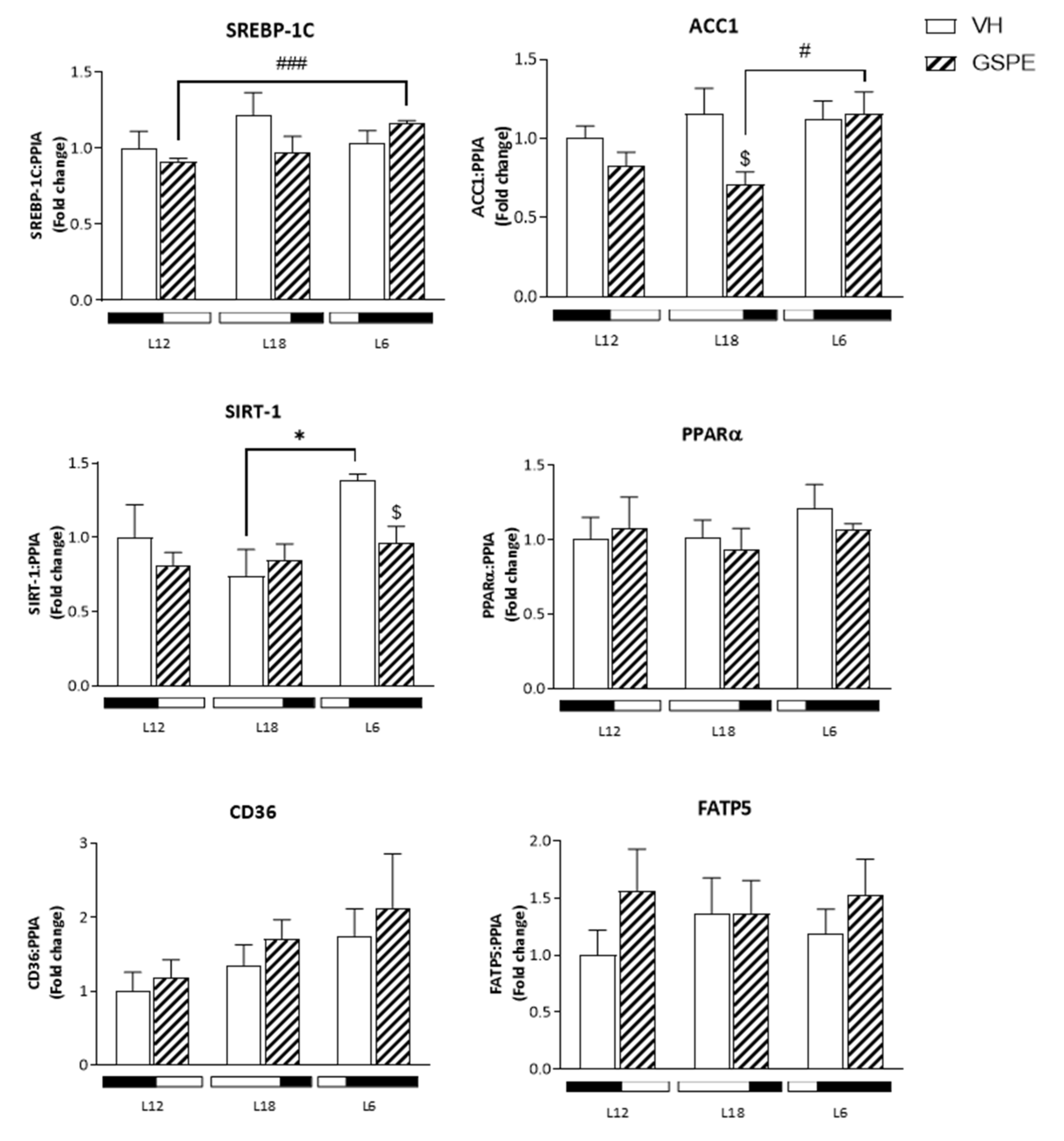 Biomolecules 12 00839 g004a 550