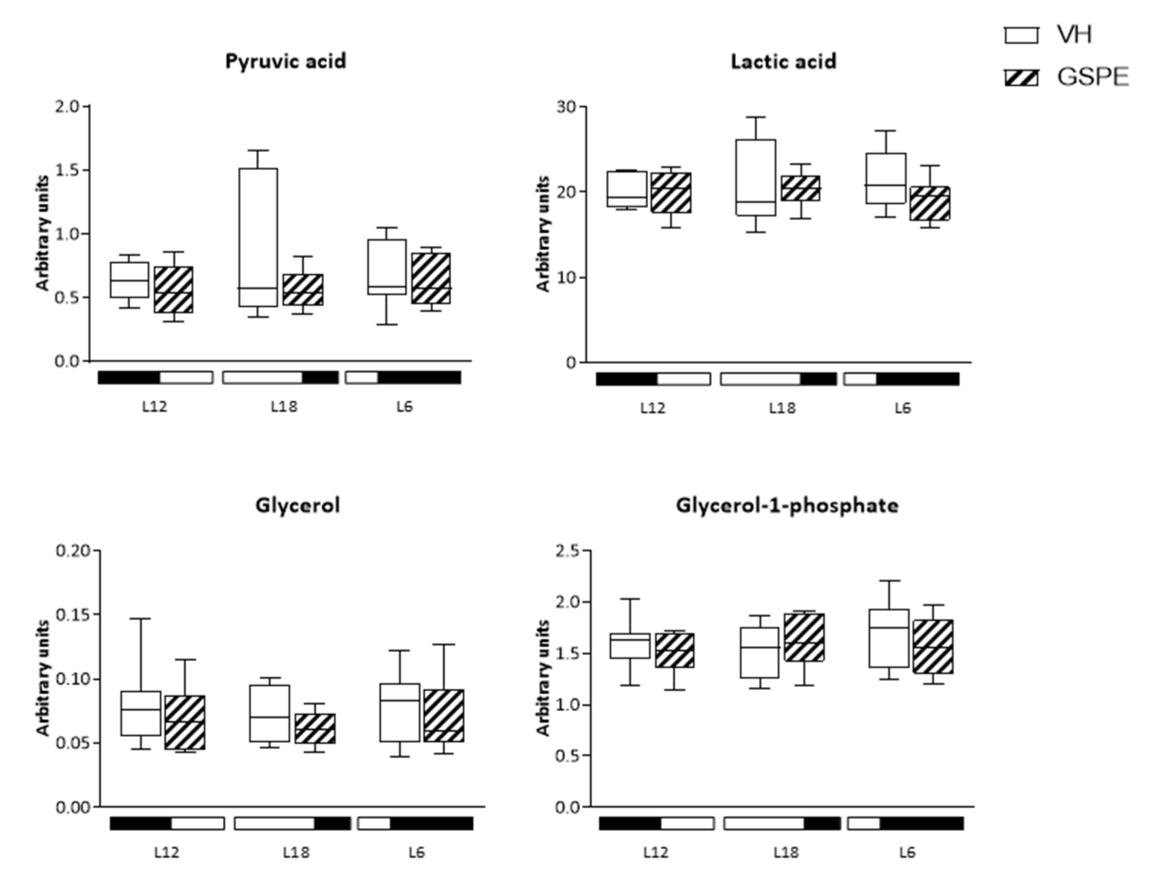 Biomolecules 12 00839 g005a 550