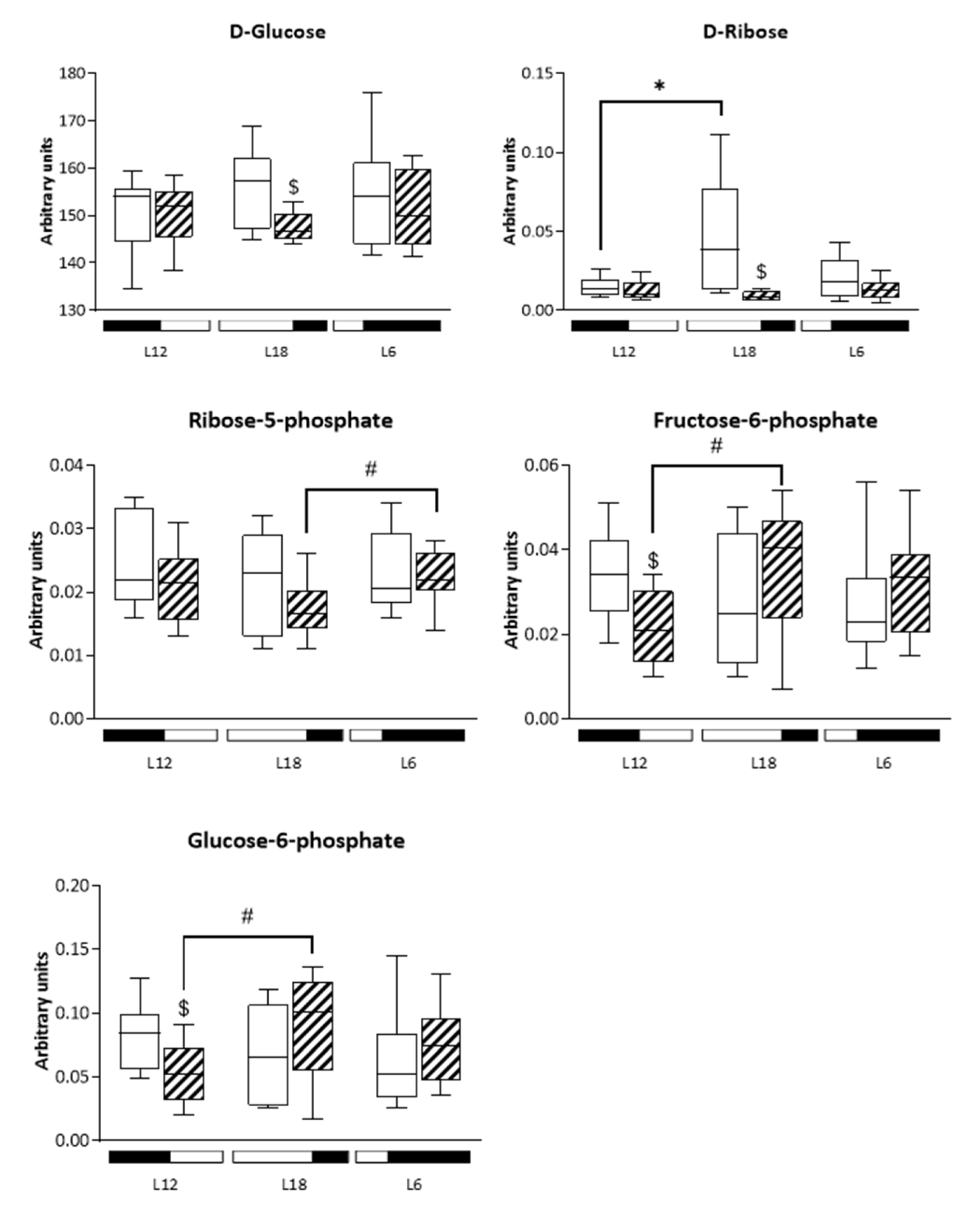 Biomolecules 12 00839 g005b 550