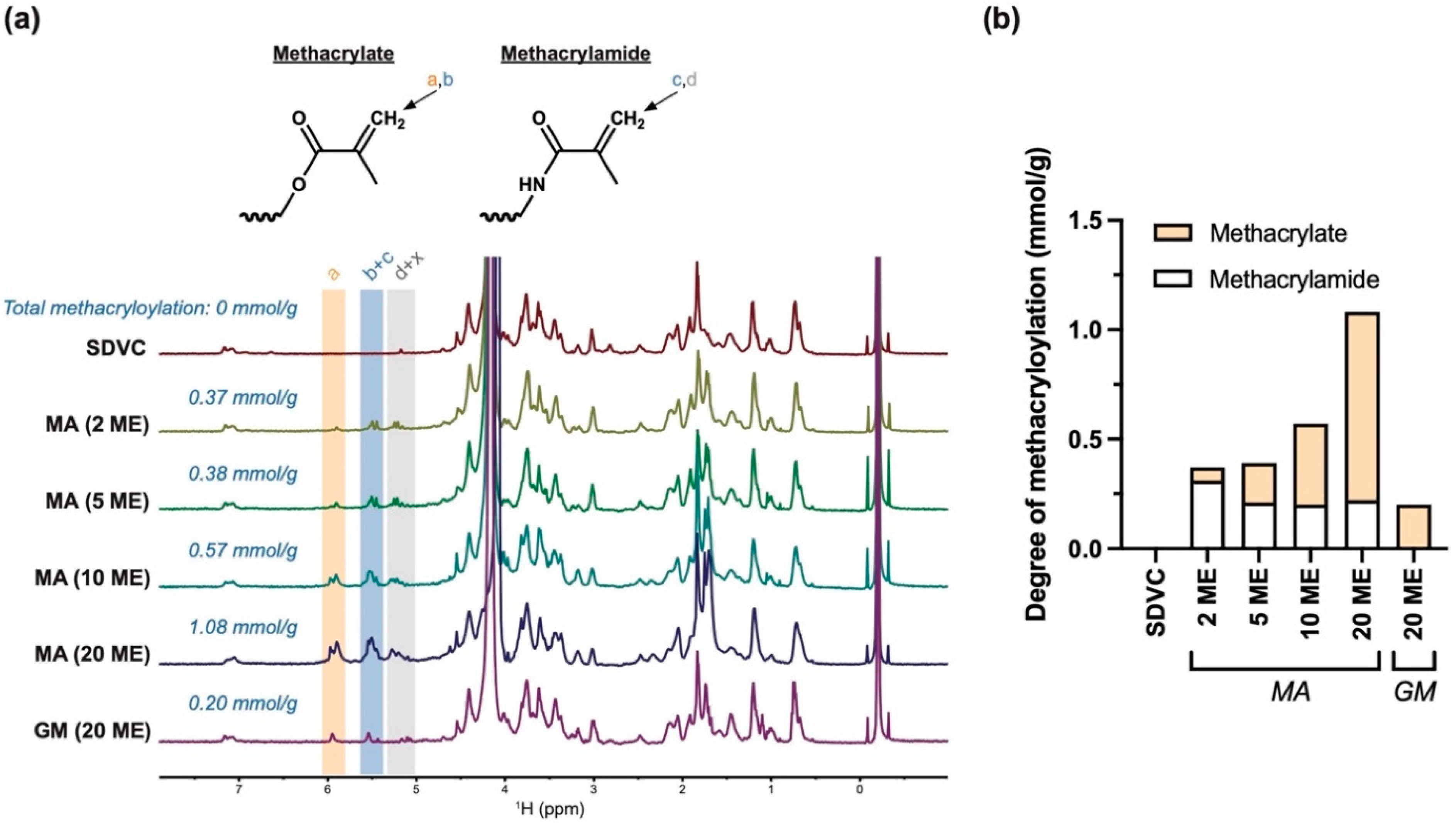 Biomolecules 12 00846 g003 550