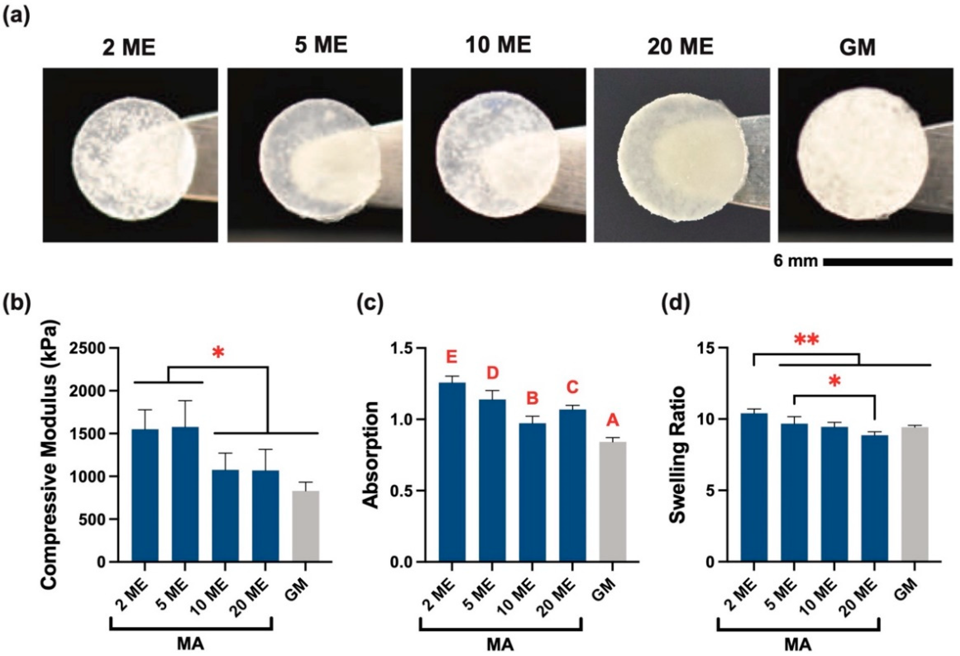 Biomolecules 12 00846 g004 550