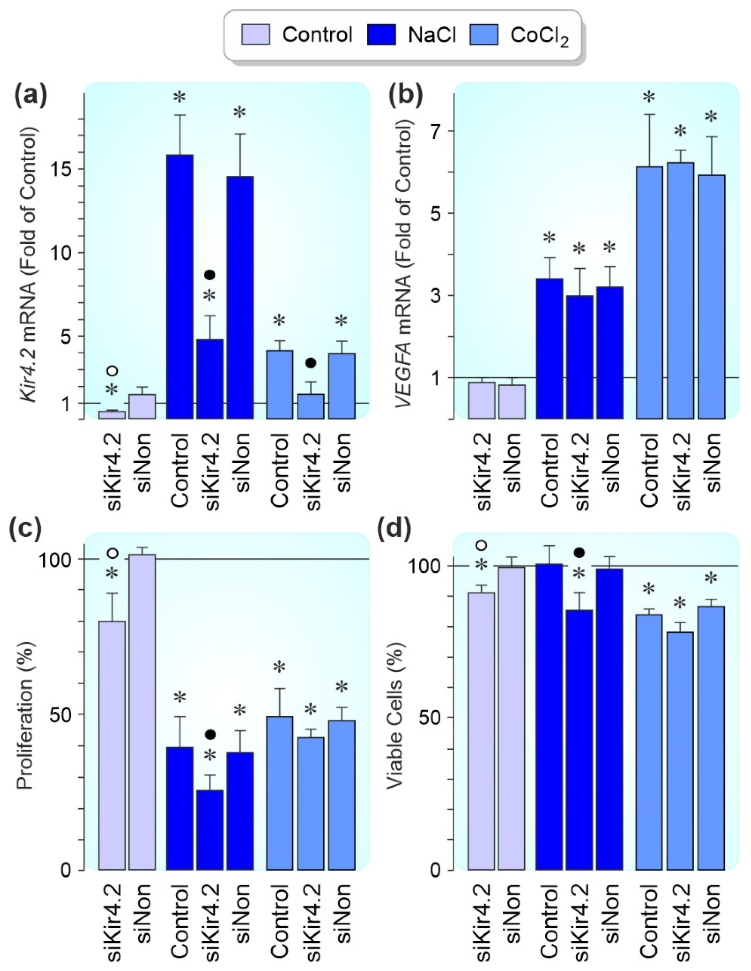 Biomolecules 12 00848 g007 Biomolecules 12 00848 g007