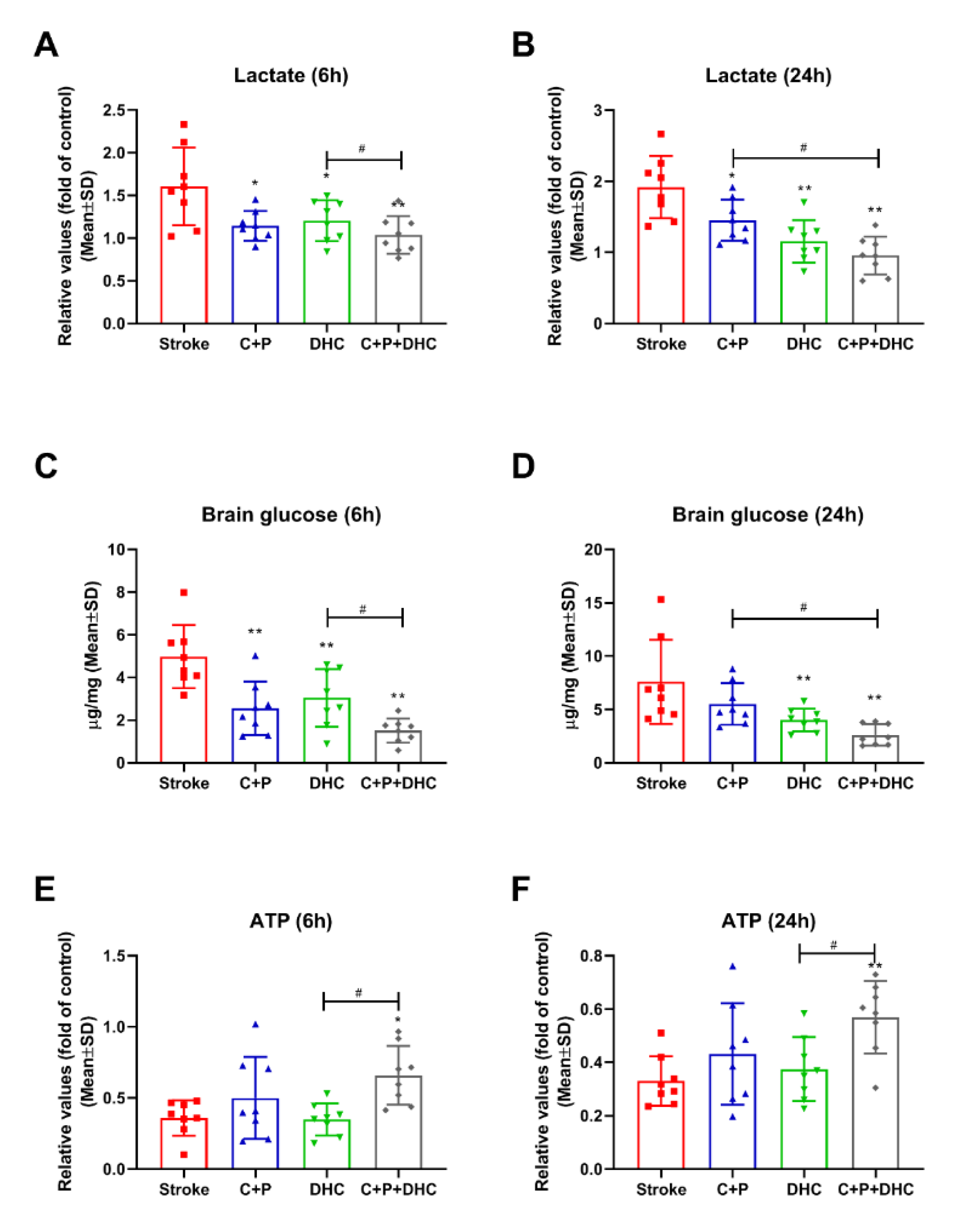 Biomolecules 12 00851 g003