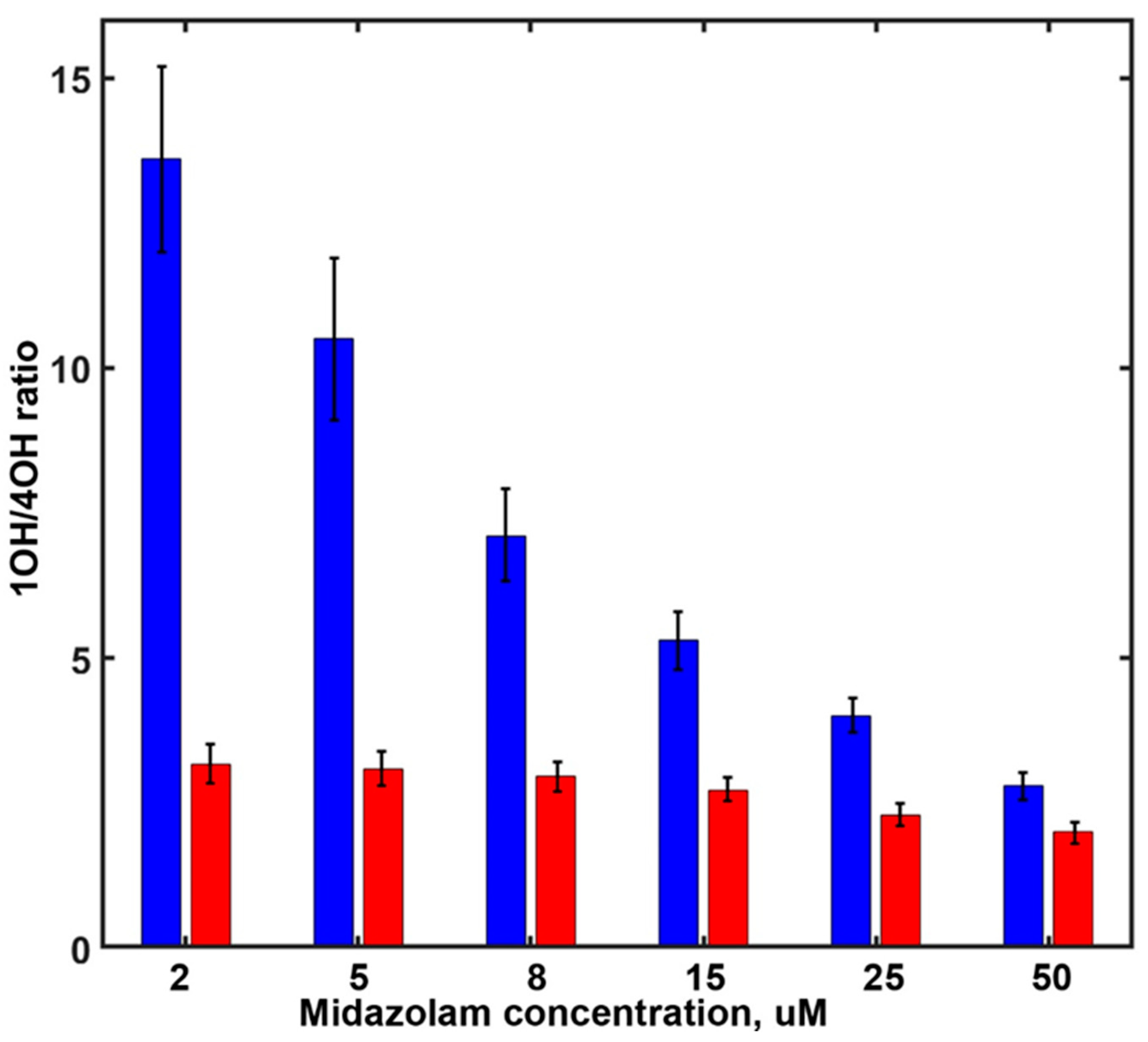 Biomolecules 12 00853 g002 Biomolecules 12 00853 g002