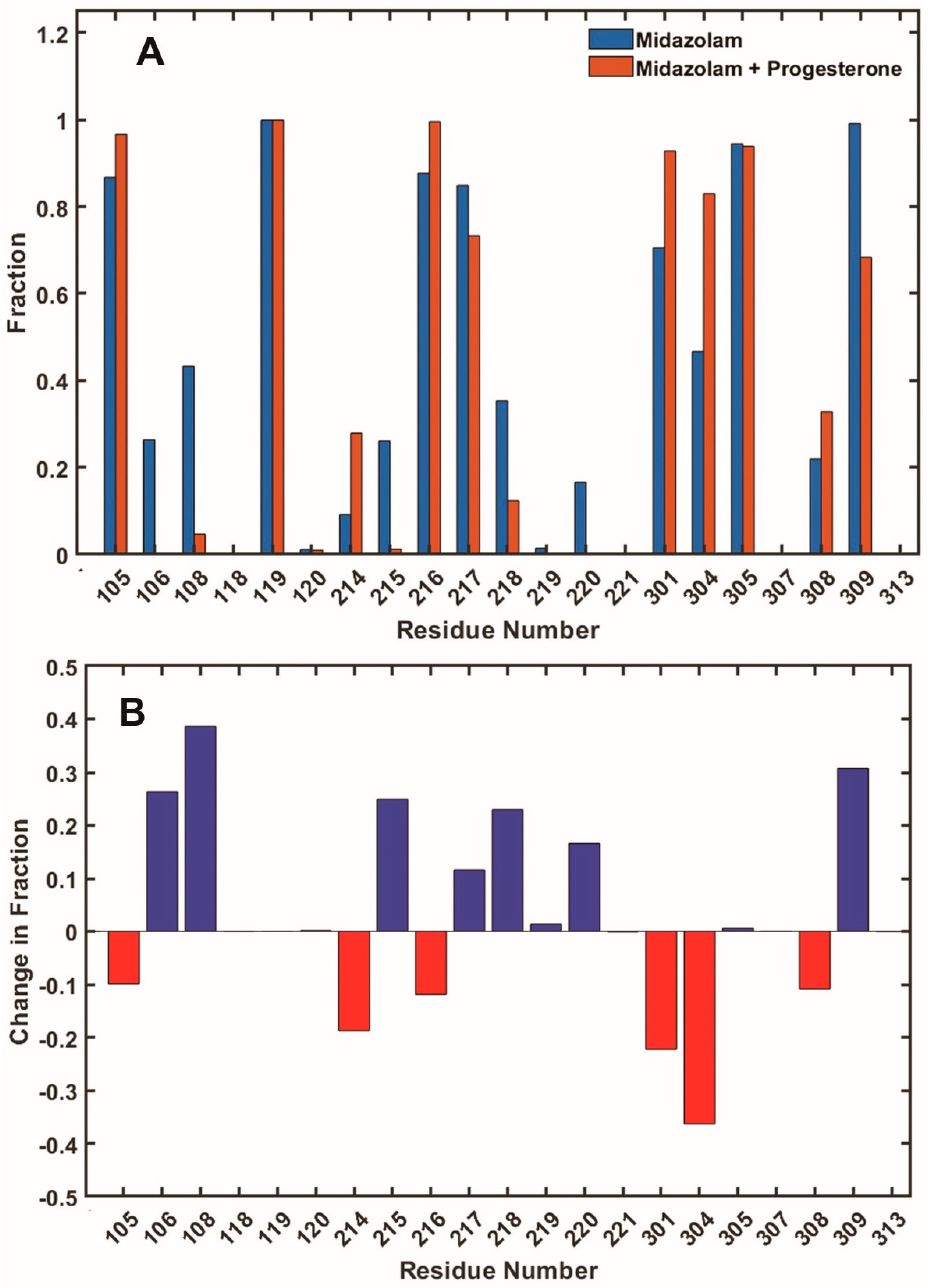 Biomolecules 12 00853 g007 Biomolecules 12 00853 g007